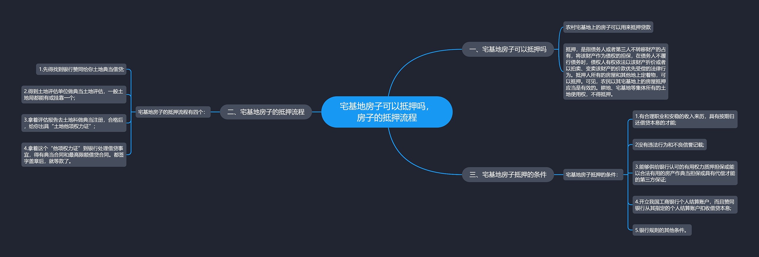 宅基地房子可以抵押吗，房子的抵押流程