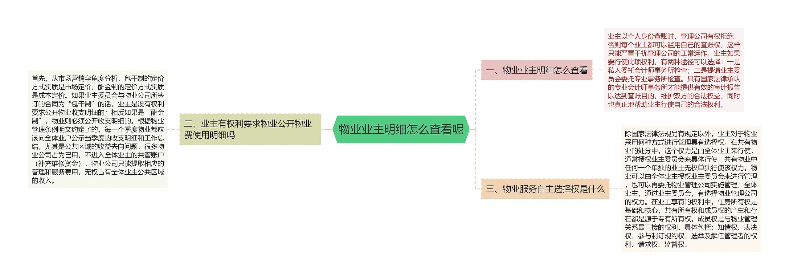 物业业主明细怎么查看呢