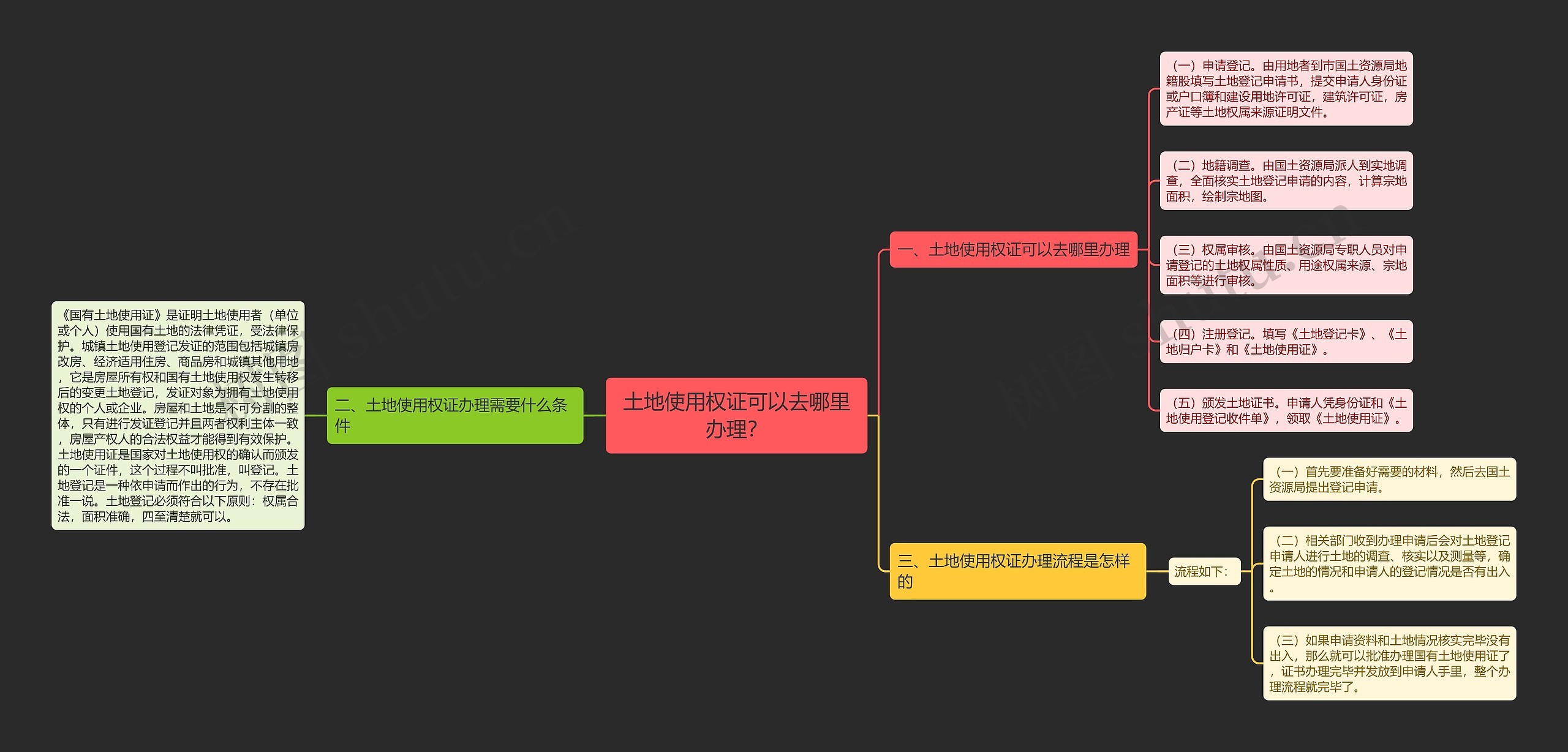 土地使用权证可以去哪里办理？