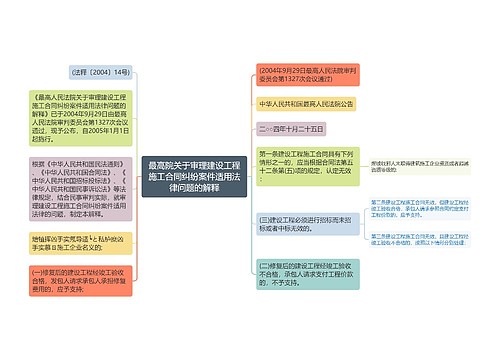 最高院关于审理建设工程施工合同纠纷案件适用法律问题的解释