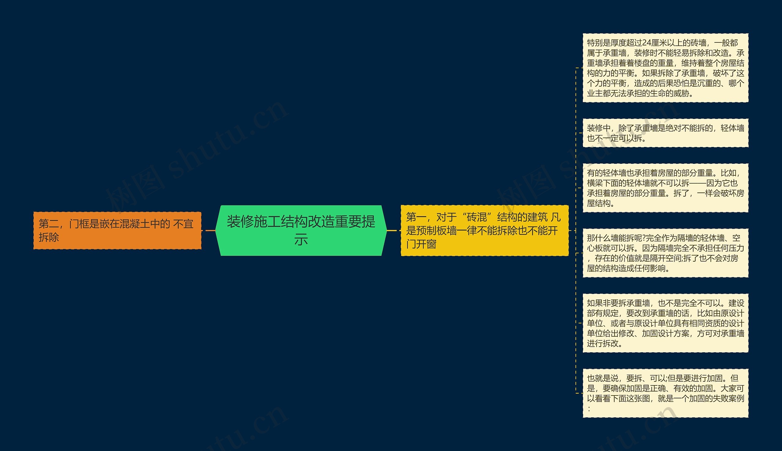 装修施工结构改造重要提示思维导图