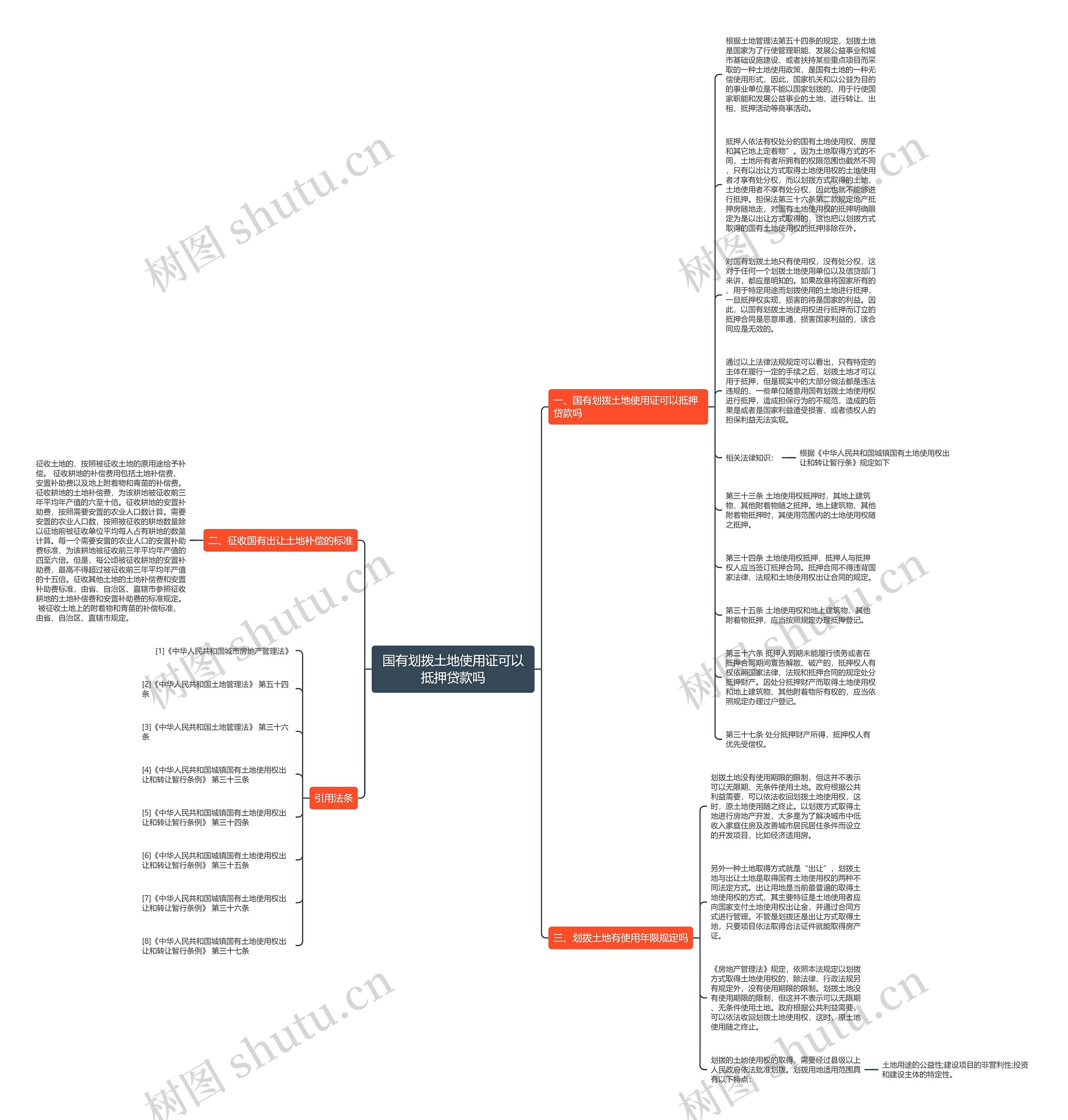 国有划拨土地使用证可以抵押贷款吗思维导图