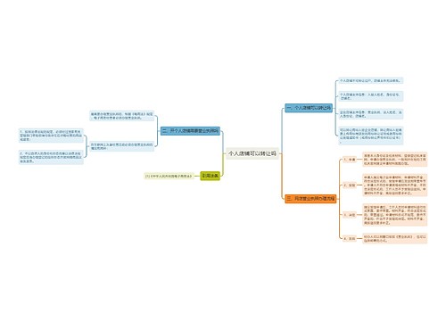 个人店铺可以转让吗
