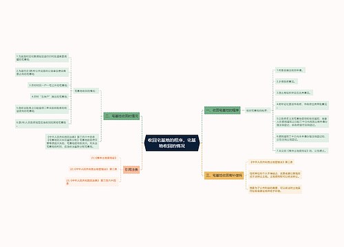收回宅基地的程序，宅基地收回的情况