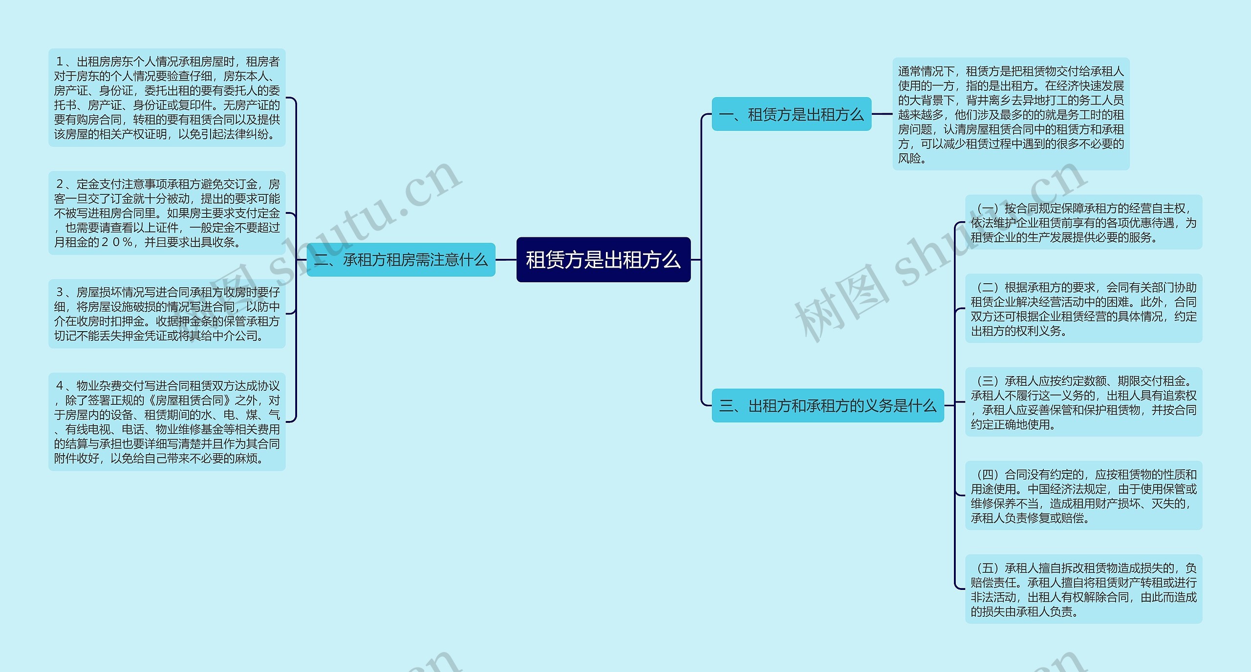 租赁方是出租方么思维导图