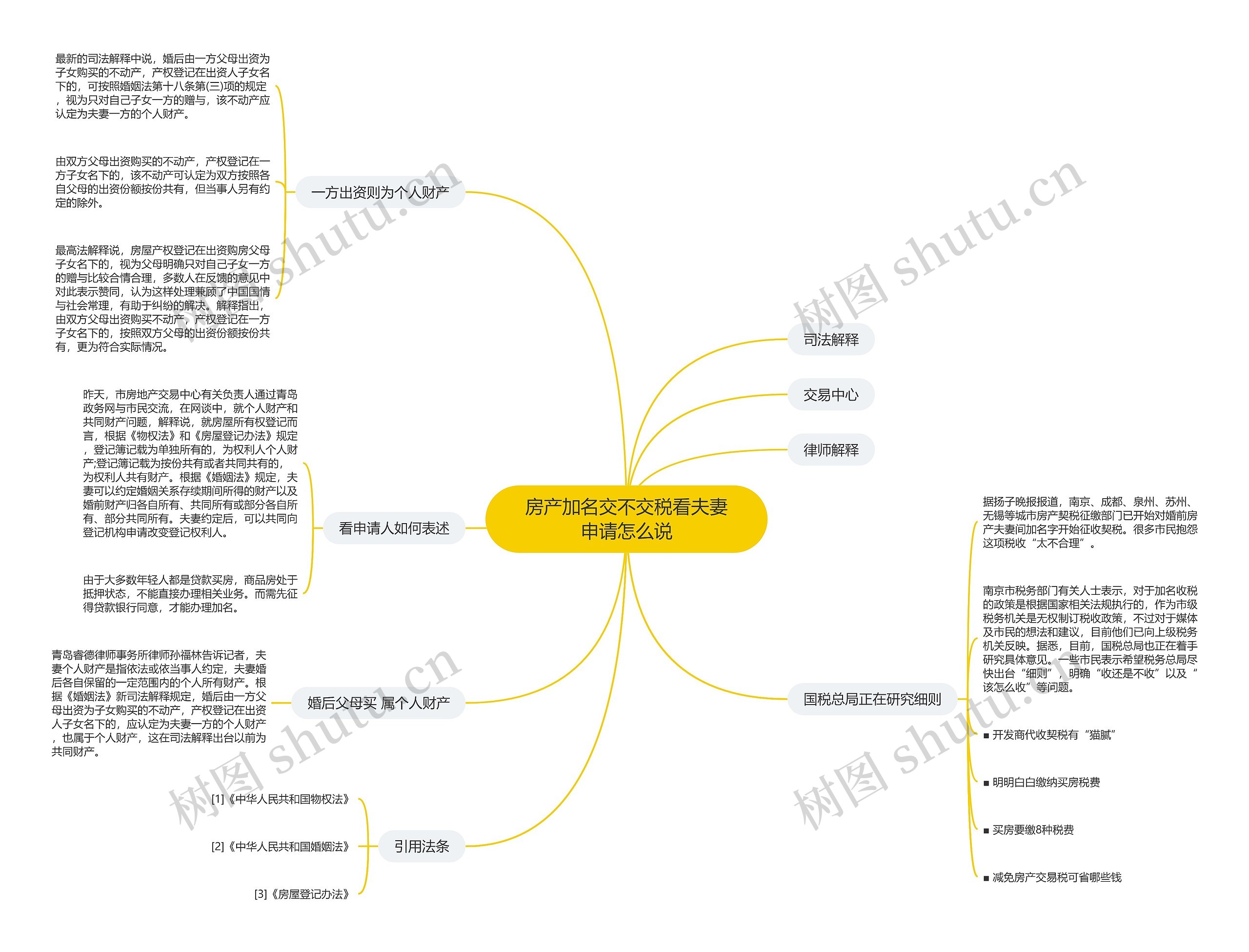 房产加名交不交税看夫妻申请怎么说 房产加名交不交税看夫妻申请怎么说