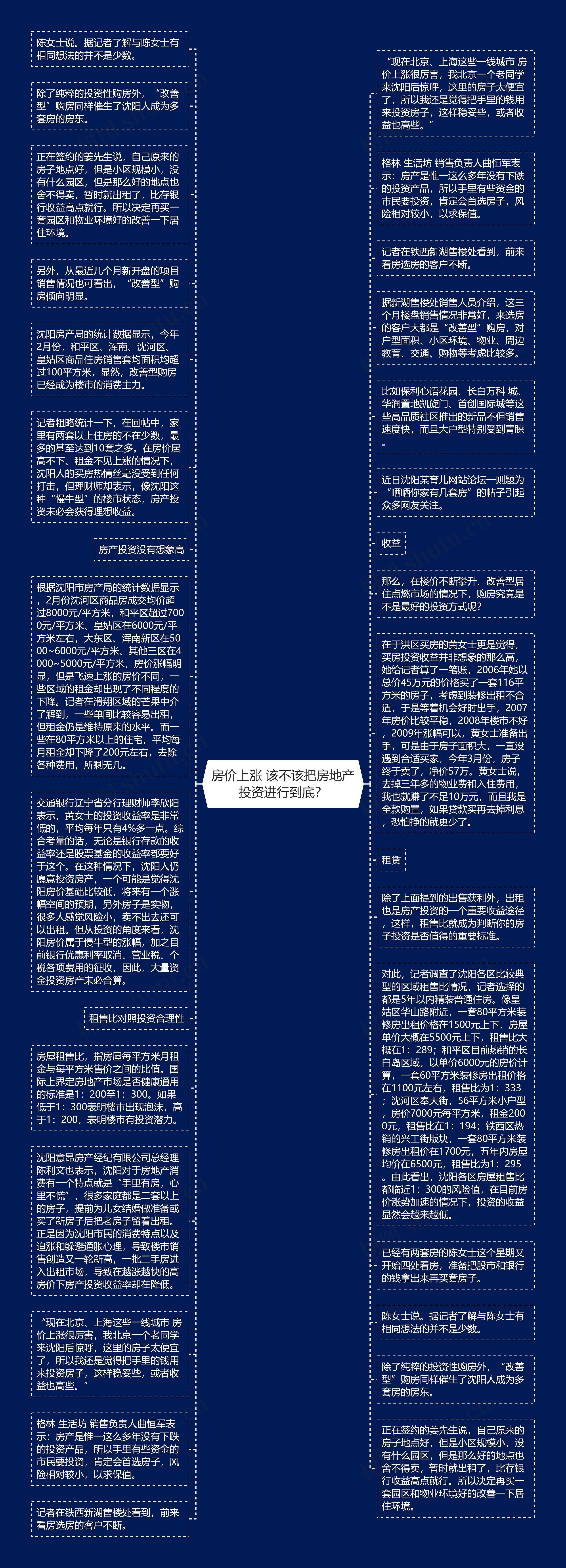 房价上涨 该不该把房地产投资进行到底?思维导图高清图 房价上涨 该不该把房地产投资进行到底?思维导图