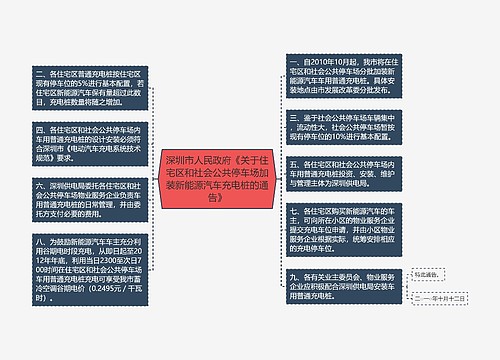 深圳市人民政府《关于住宅区和社会公共停车场加装新能源汽车充电桩的通告》