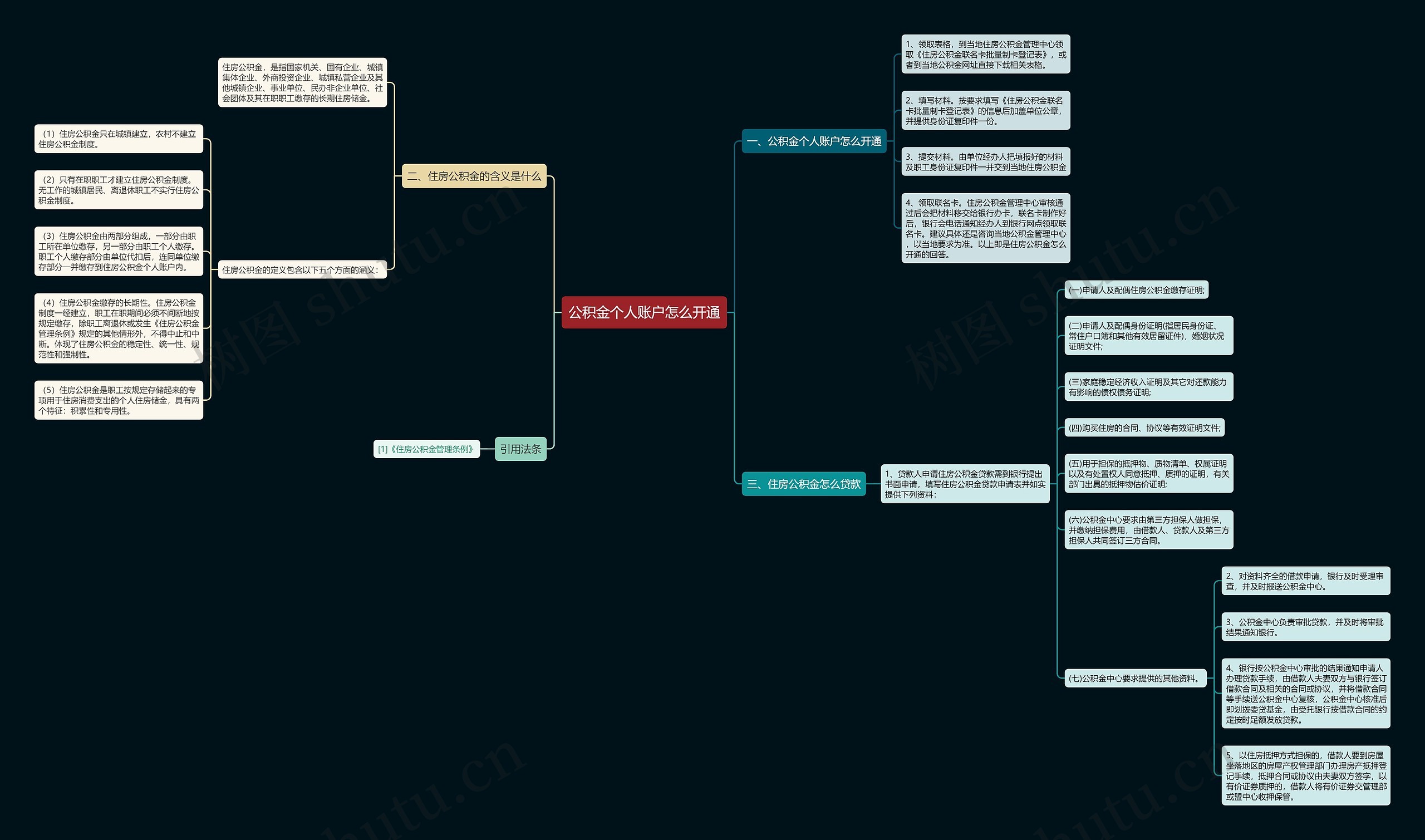 公积金个人账户怎么开通思维导图