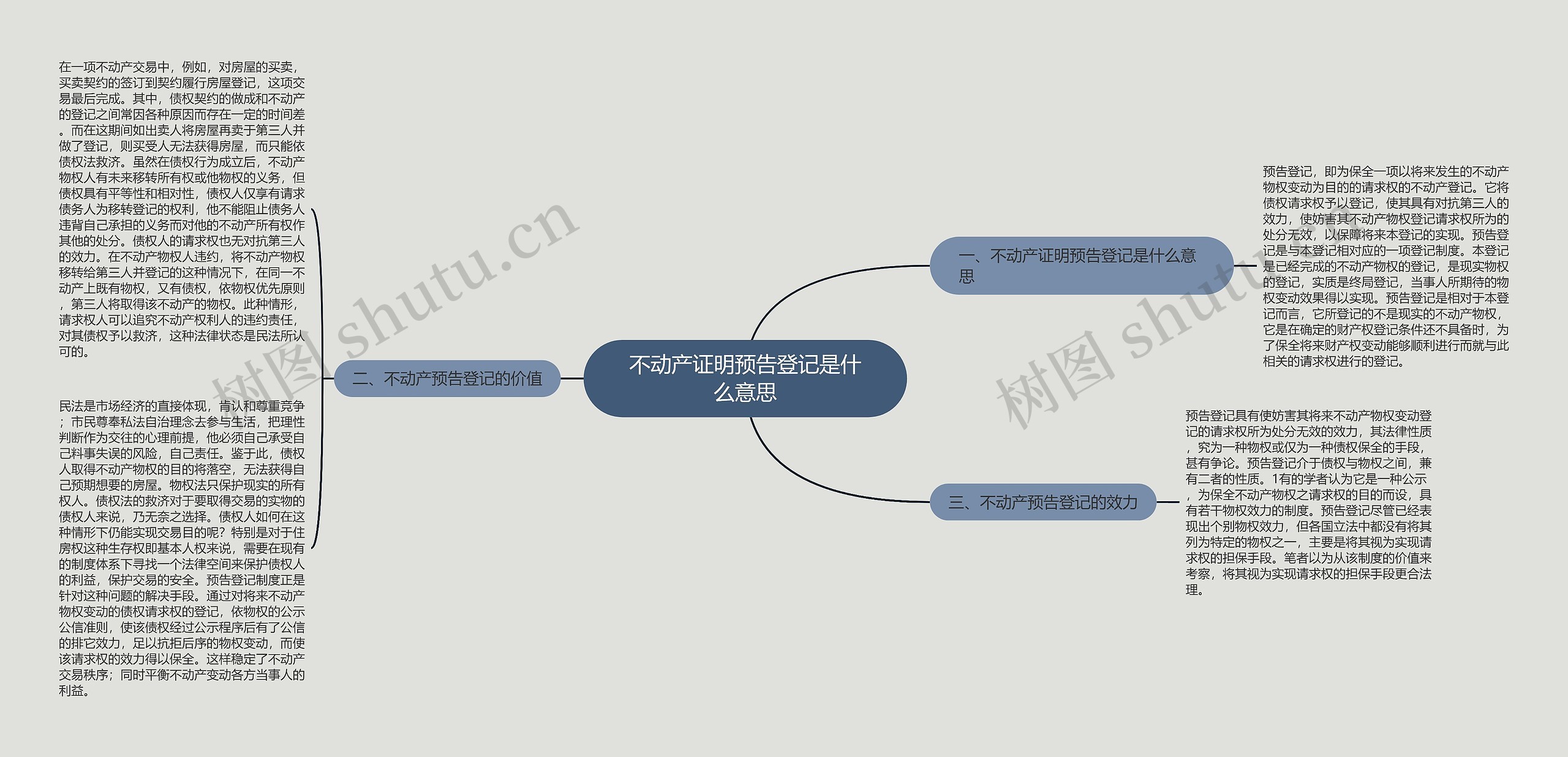 不动产证明预告登记是什么意思