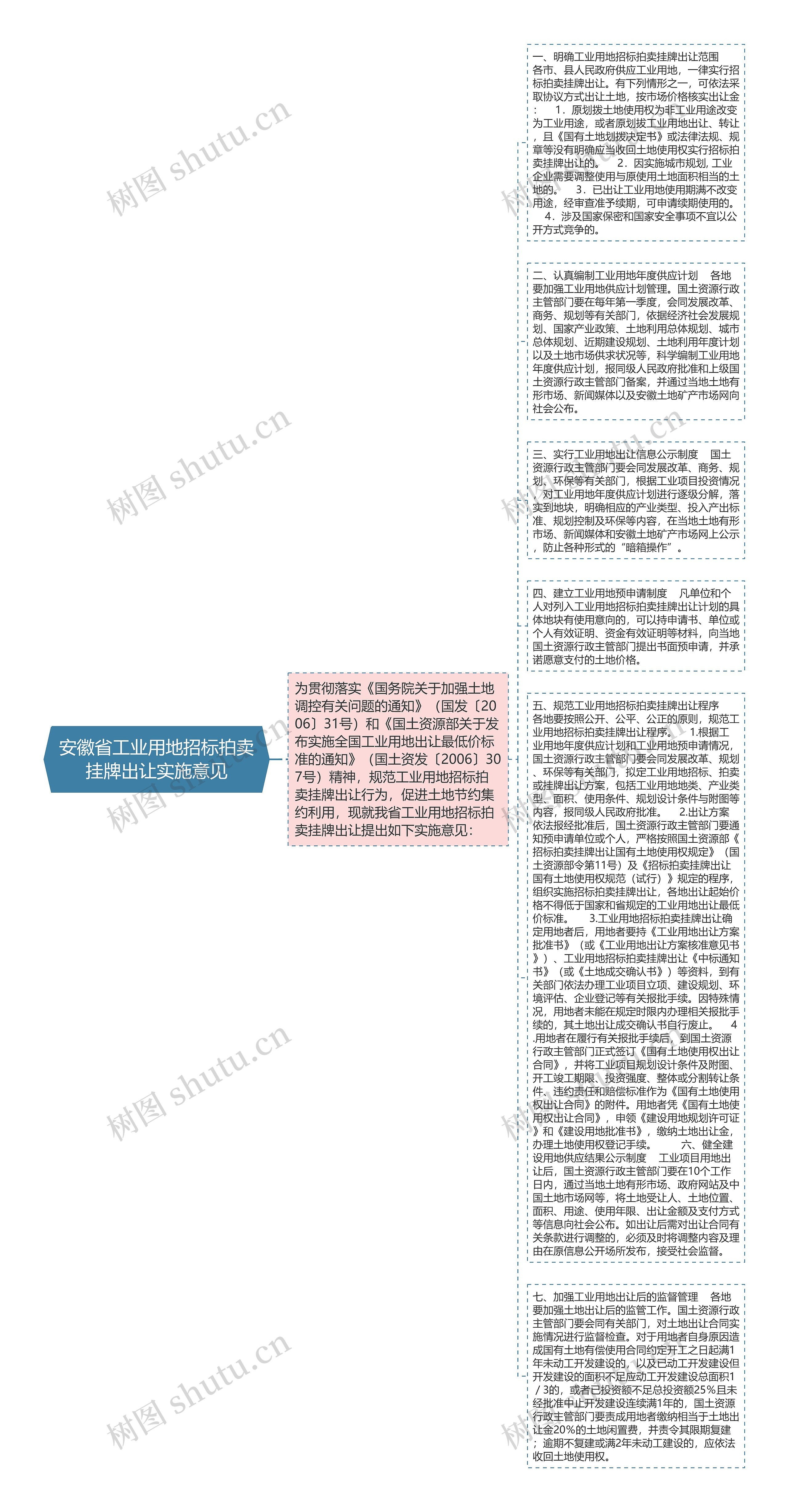 安徽省工业用地招标拍卖挂牌出让实施意见