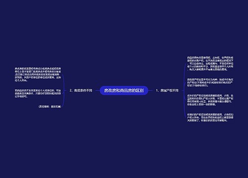 房改房和商品房的区别