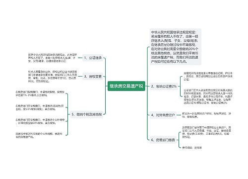 继承房交易遗产税