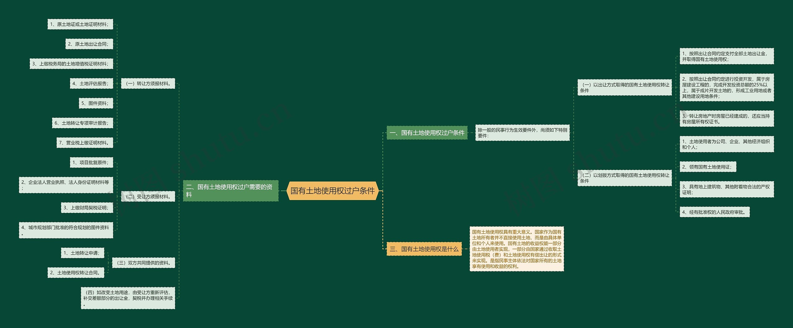 国有土地使用权过户条件 国有土地使用权过户条件