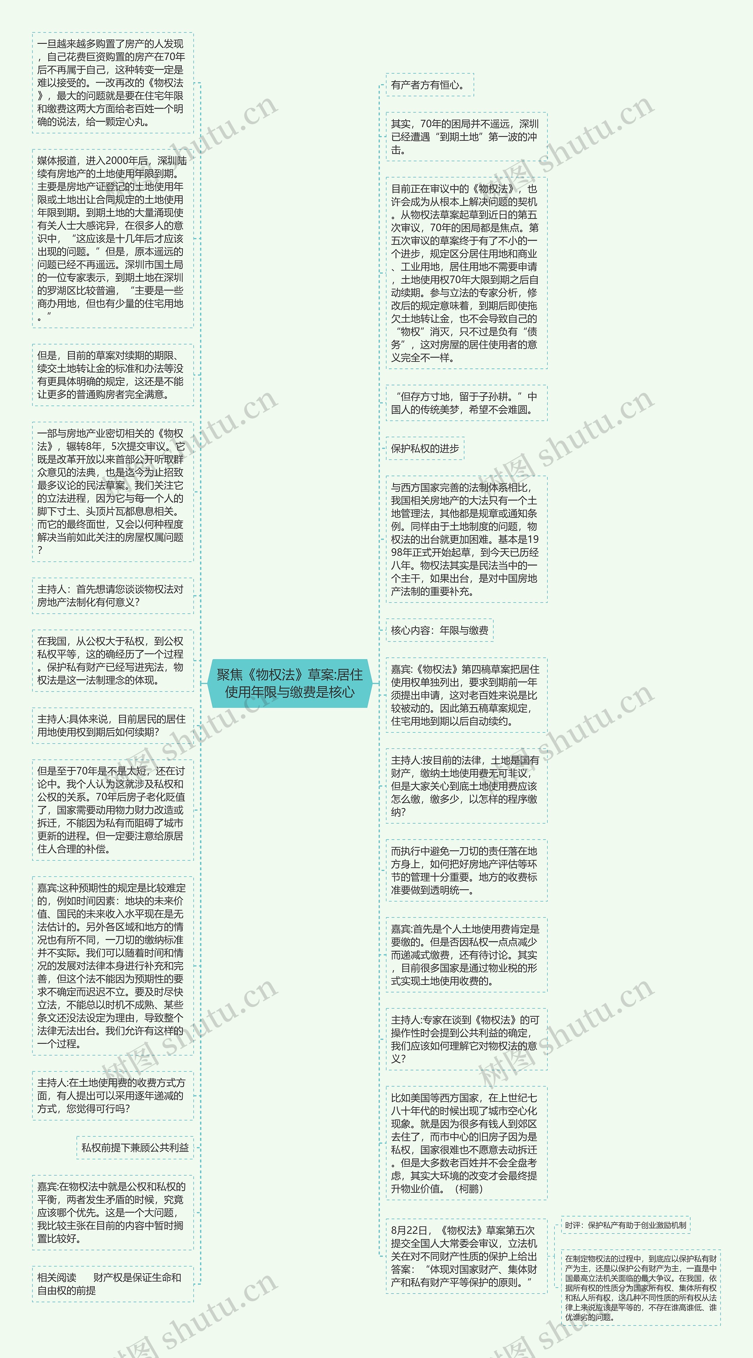 聚焦《物权法》草案:居住使用年限与缴费是核心