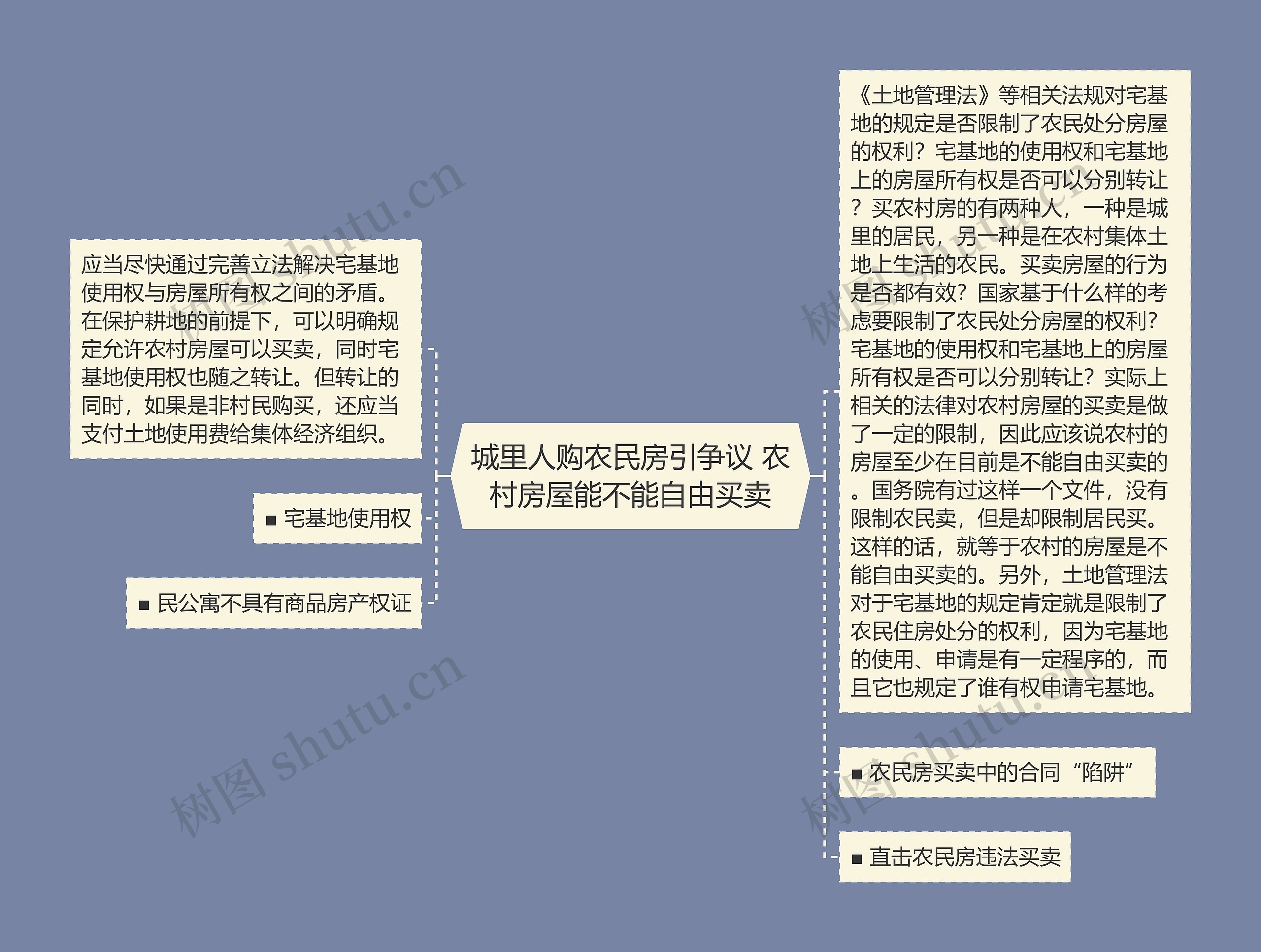 城里人购农民房引争议 农村房屋能不能自由买卖思维导图