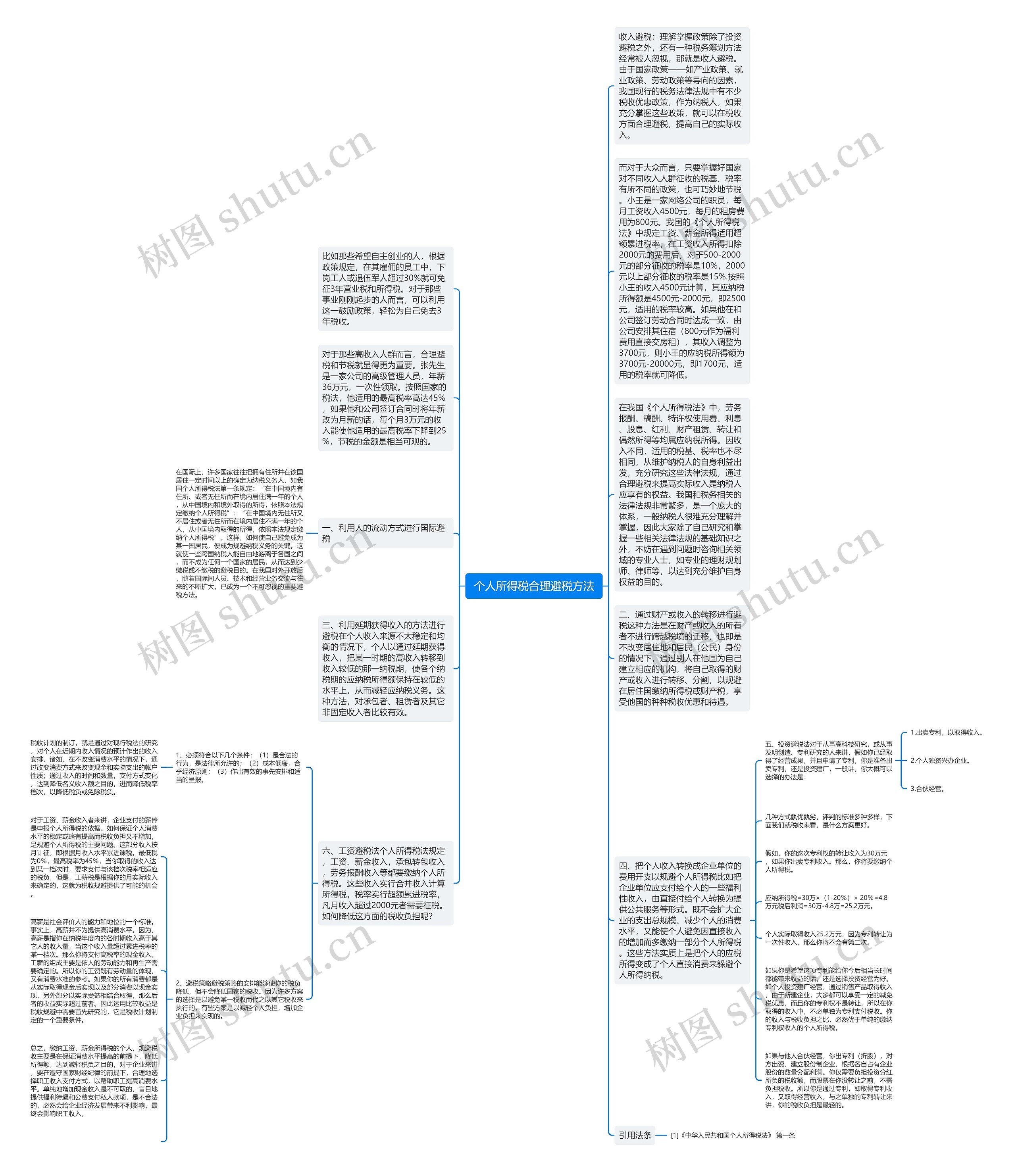  个人所得税合理避税方法 