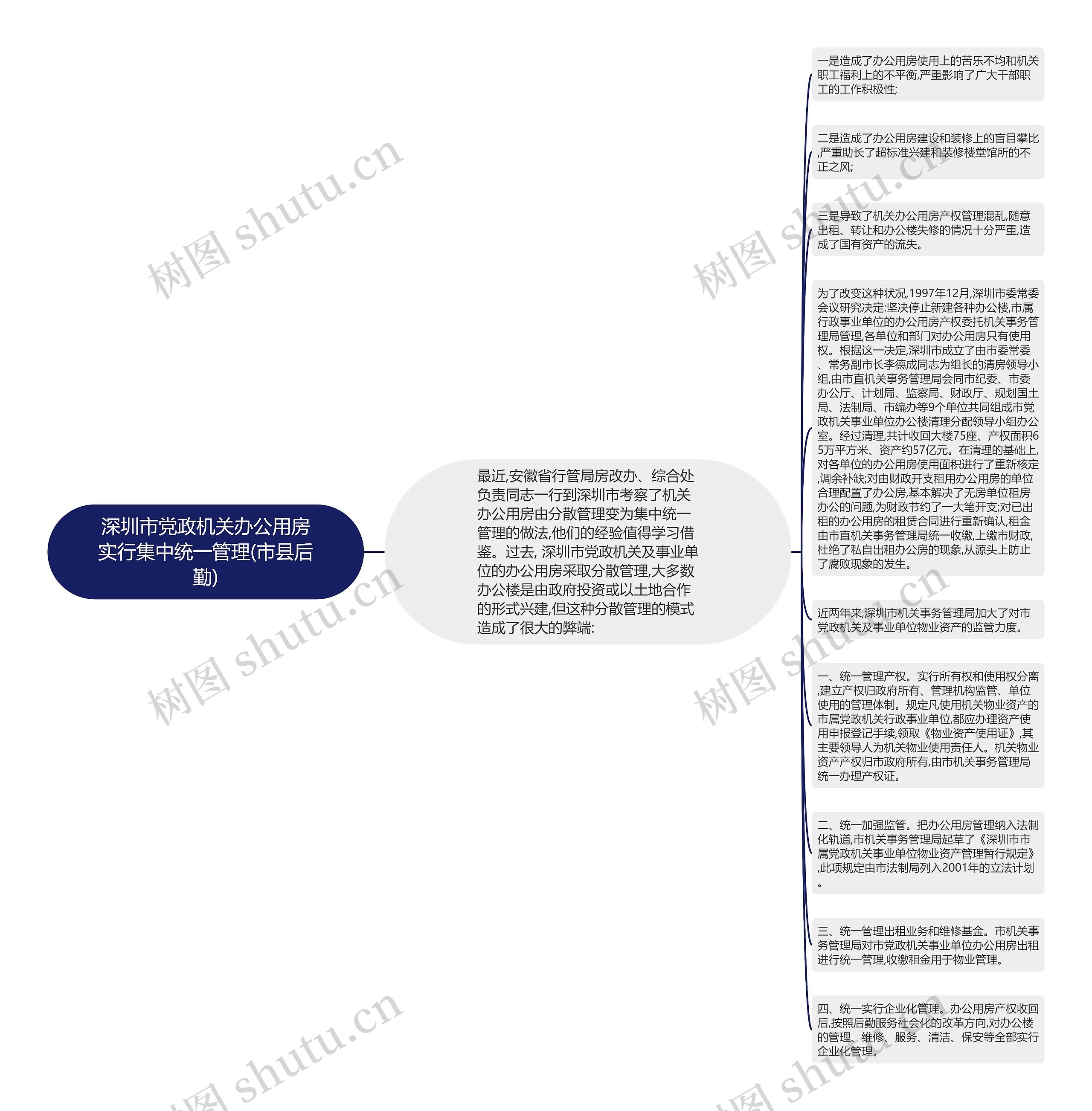 深圳市党政机关办公用房实行集中统一管理(市县后勤)