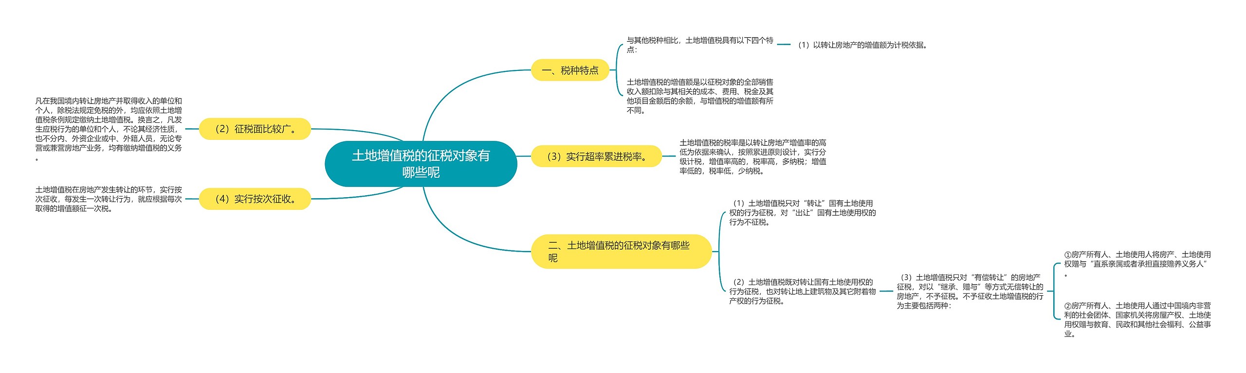 土地增值税的征税对象有哪些呢思维导图