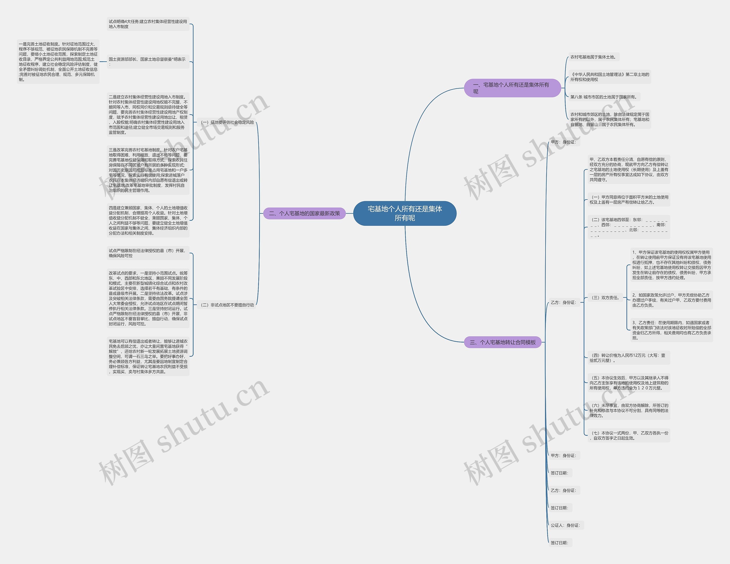 宅基地个人所有还是集体所有呢思维导图