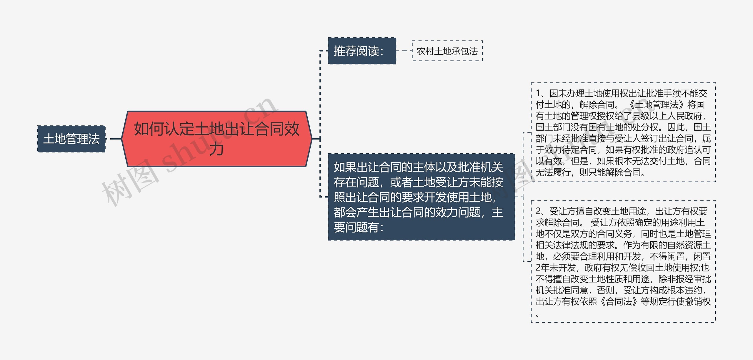 如何认定土地出让合同效力