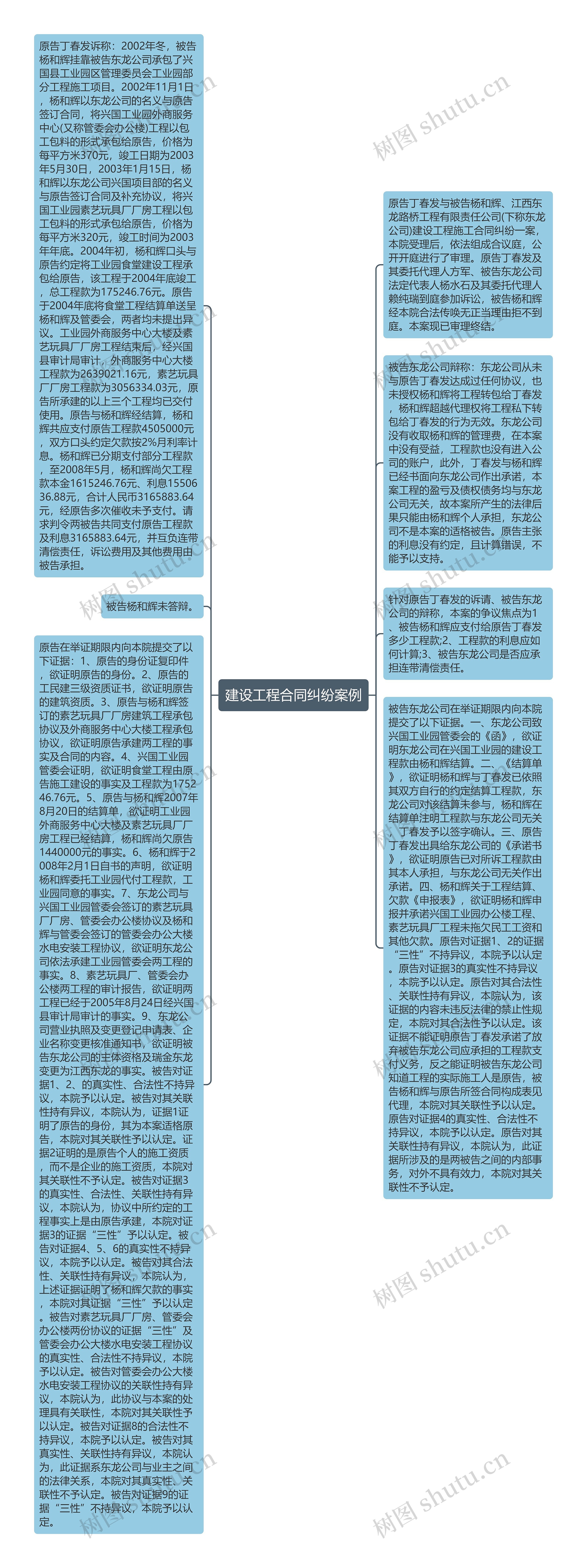 建设工程合同纠纷案例思维导图