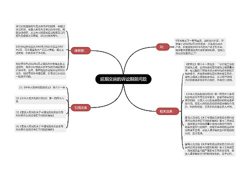 延期交房的诉讼期限问题