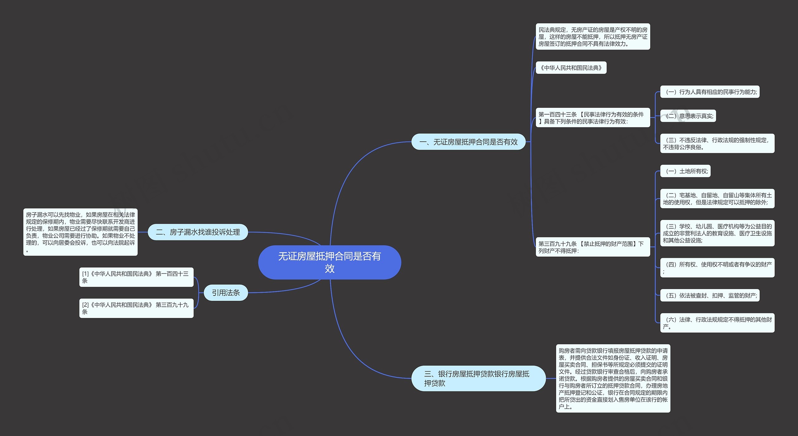 无证房屋抵押合同是否有效思维导图