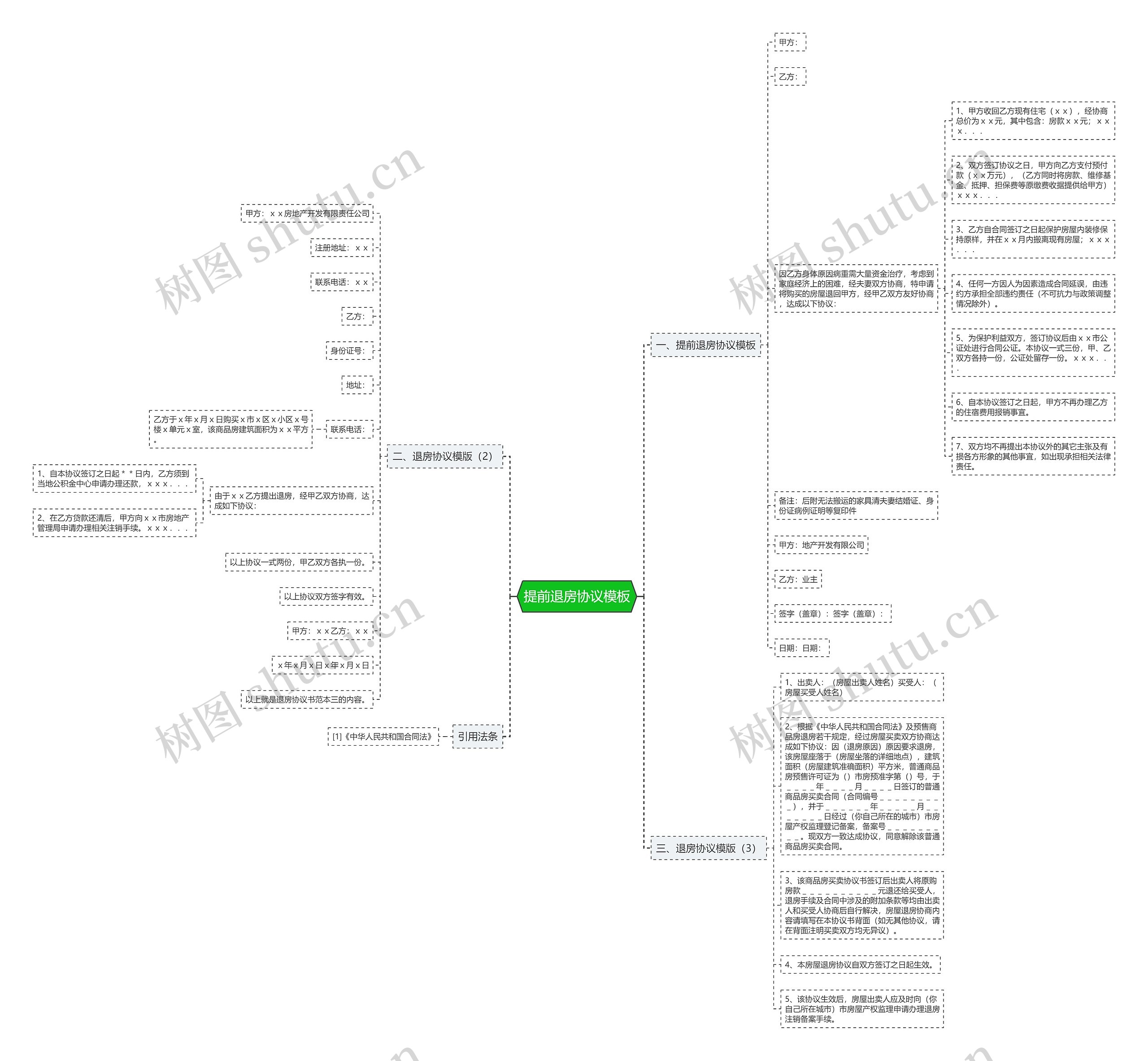 提前退房协议思维导图