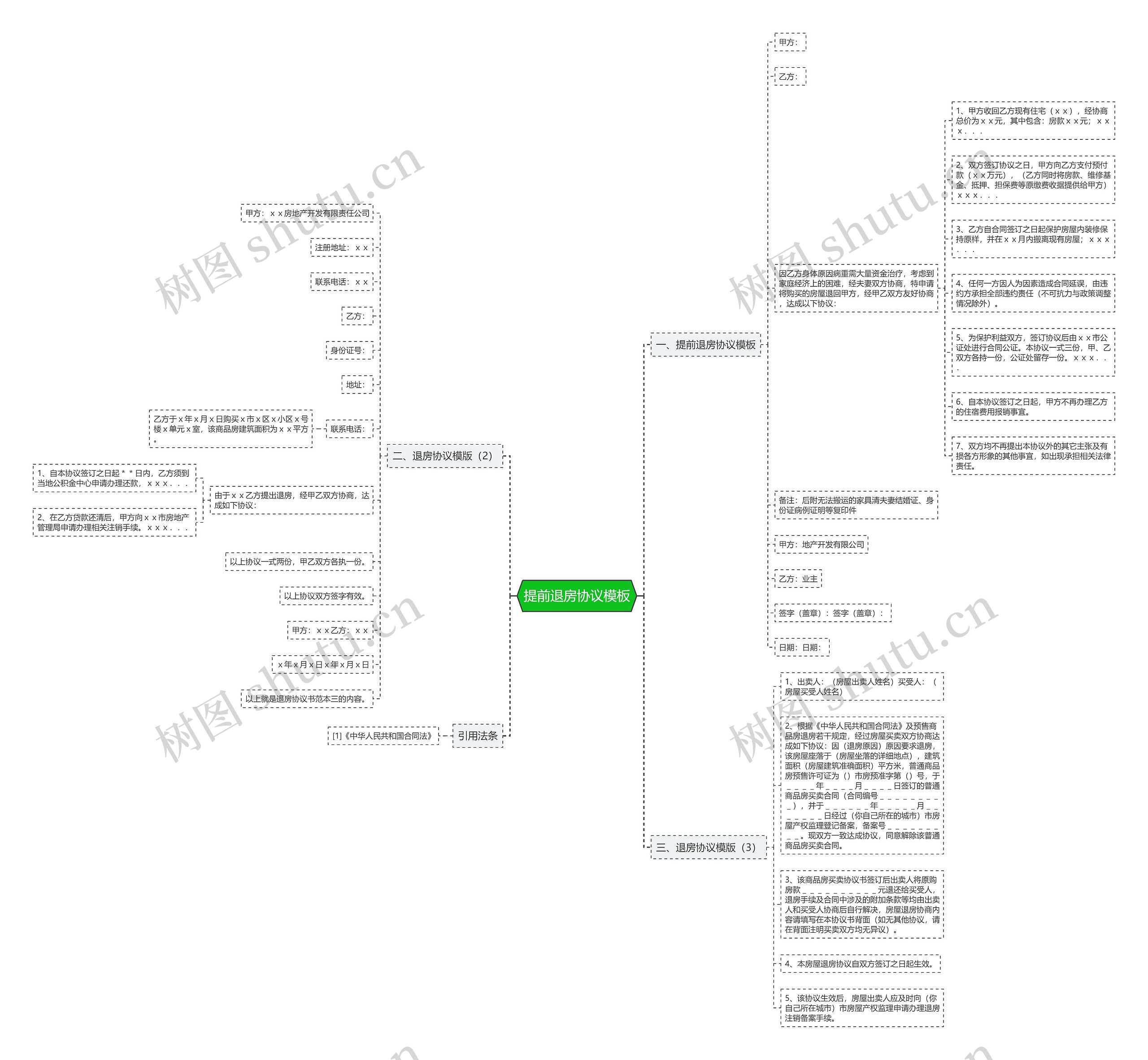 提前退房协议模板 提前退房协议模板