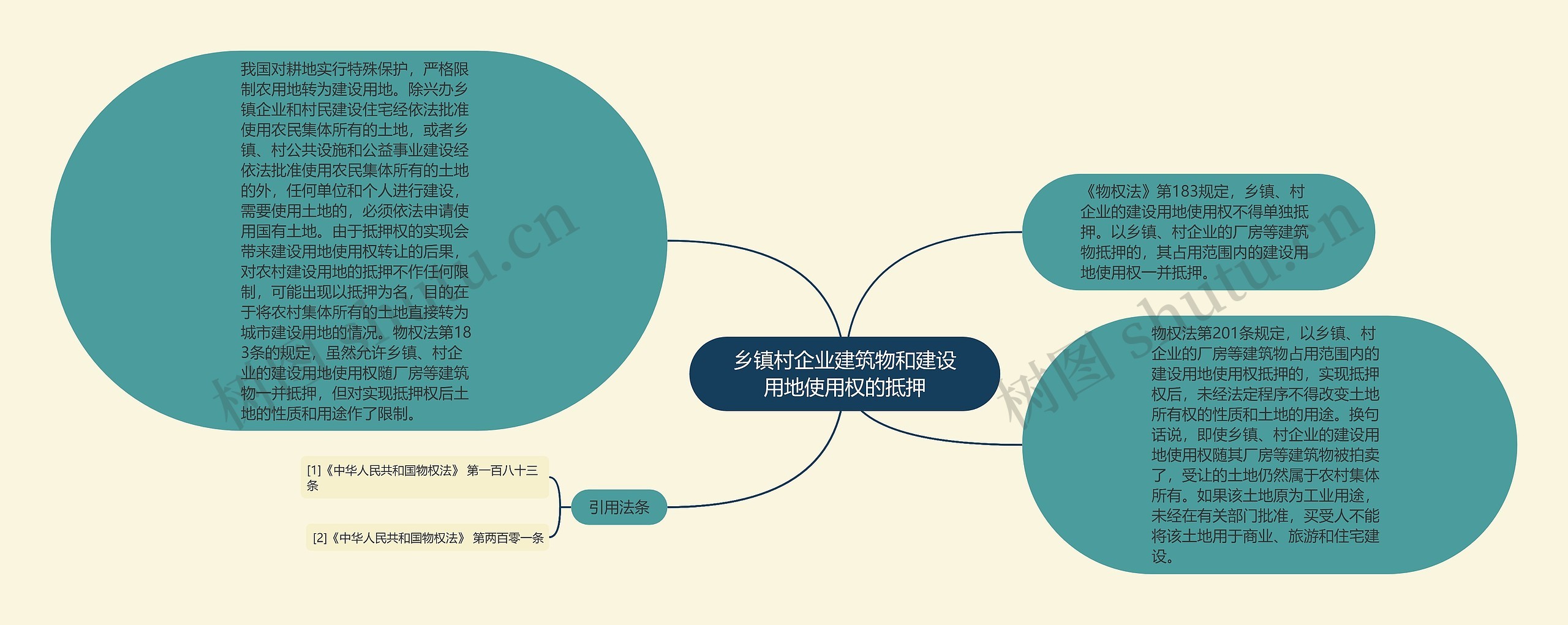 乡镇村企业建筑物和建设用地使用权的抵押