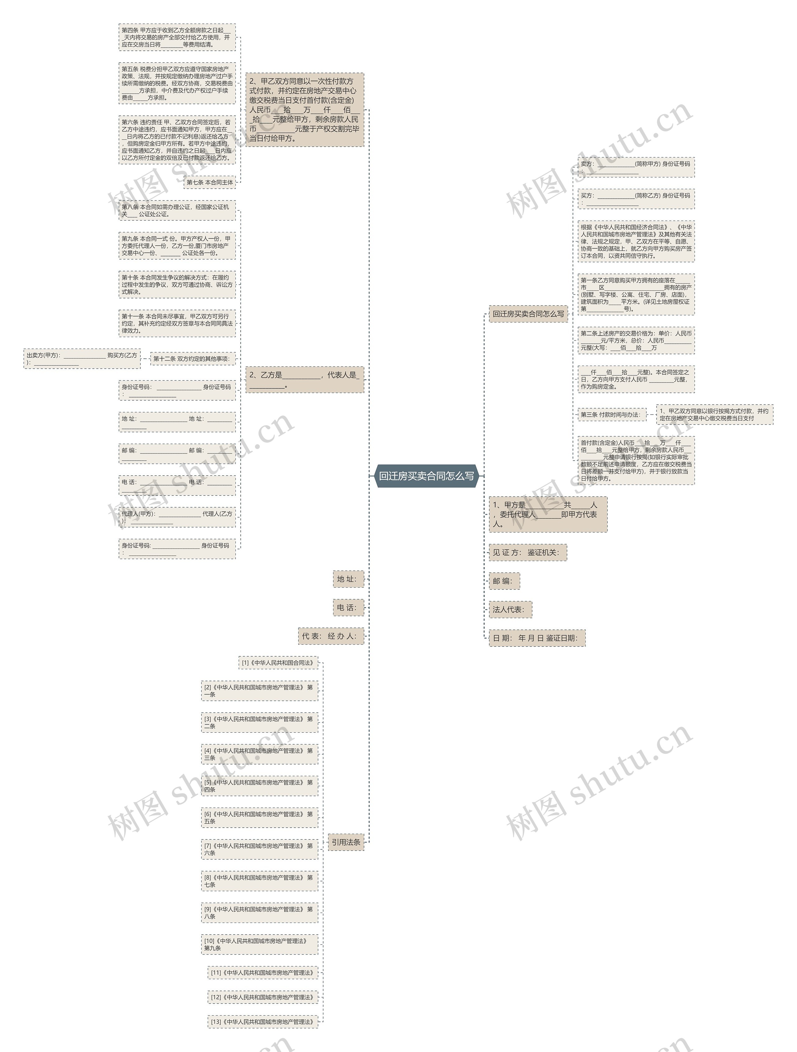 回迁房买卖合同怎么写思维导图