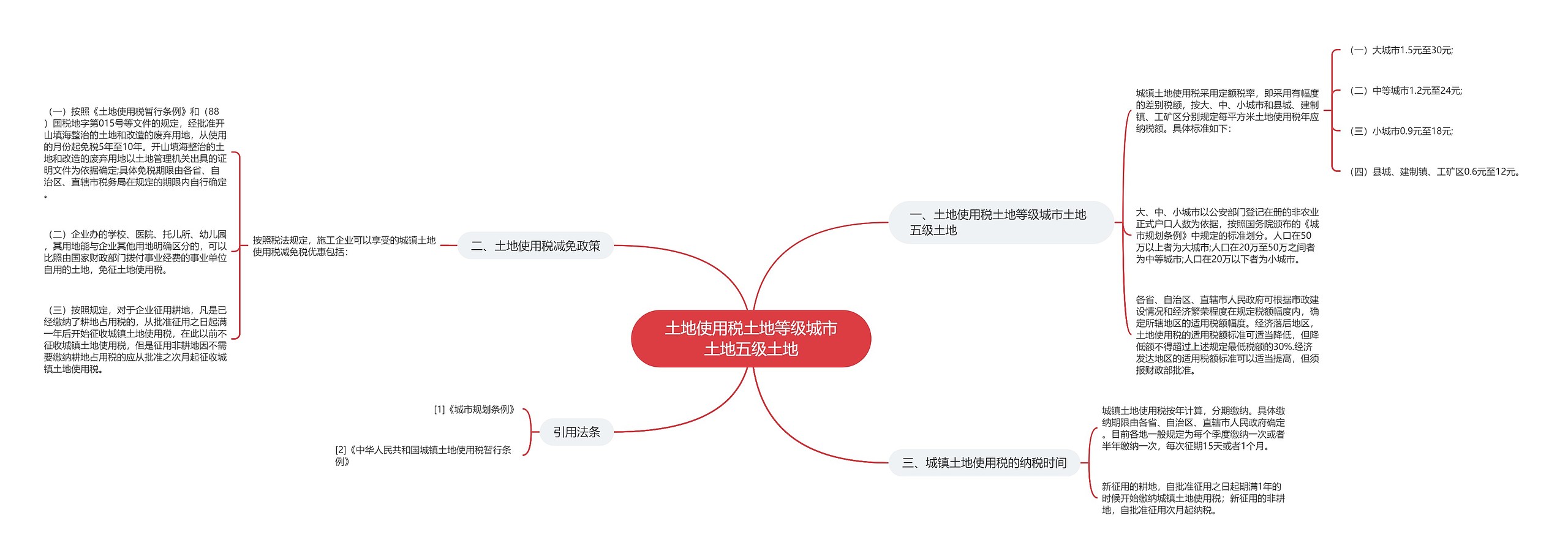 土地使用税土地等级城市土地五级土地思维导图