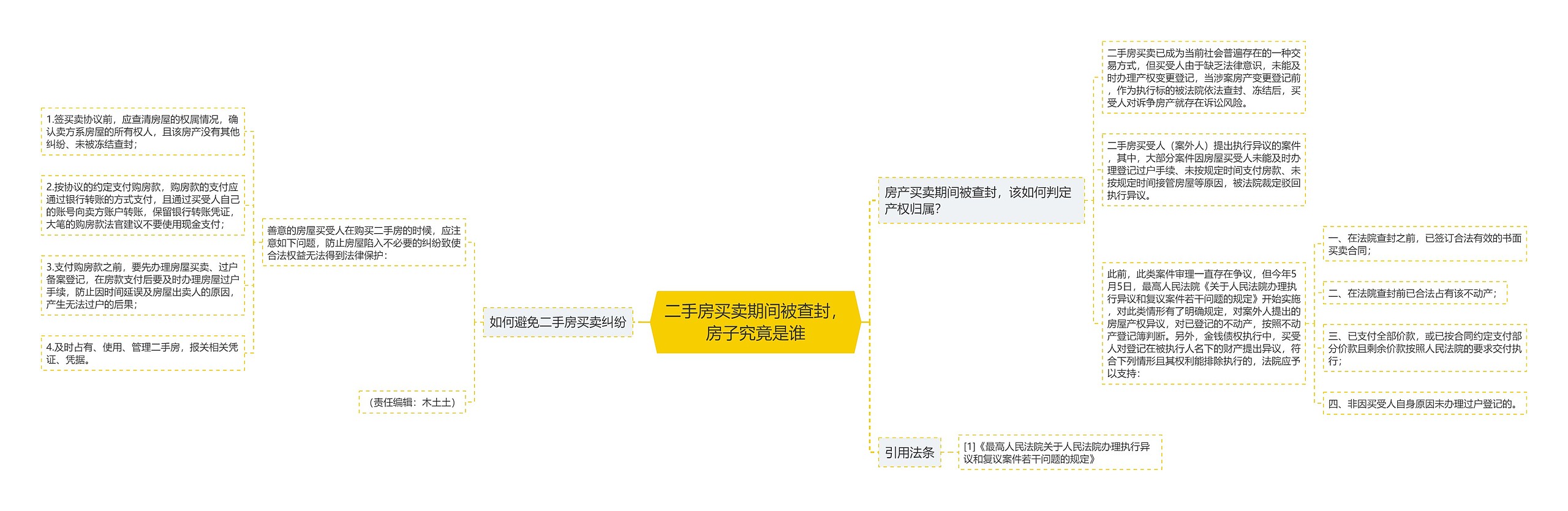 二手房买卖期间被查封，房子究竟是谁