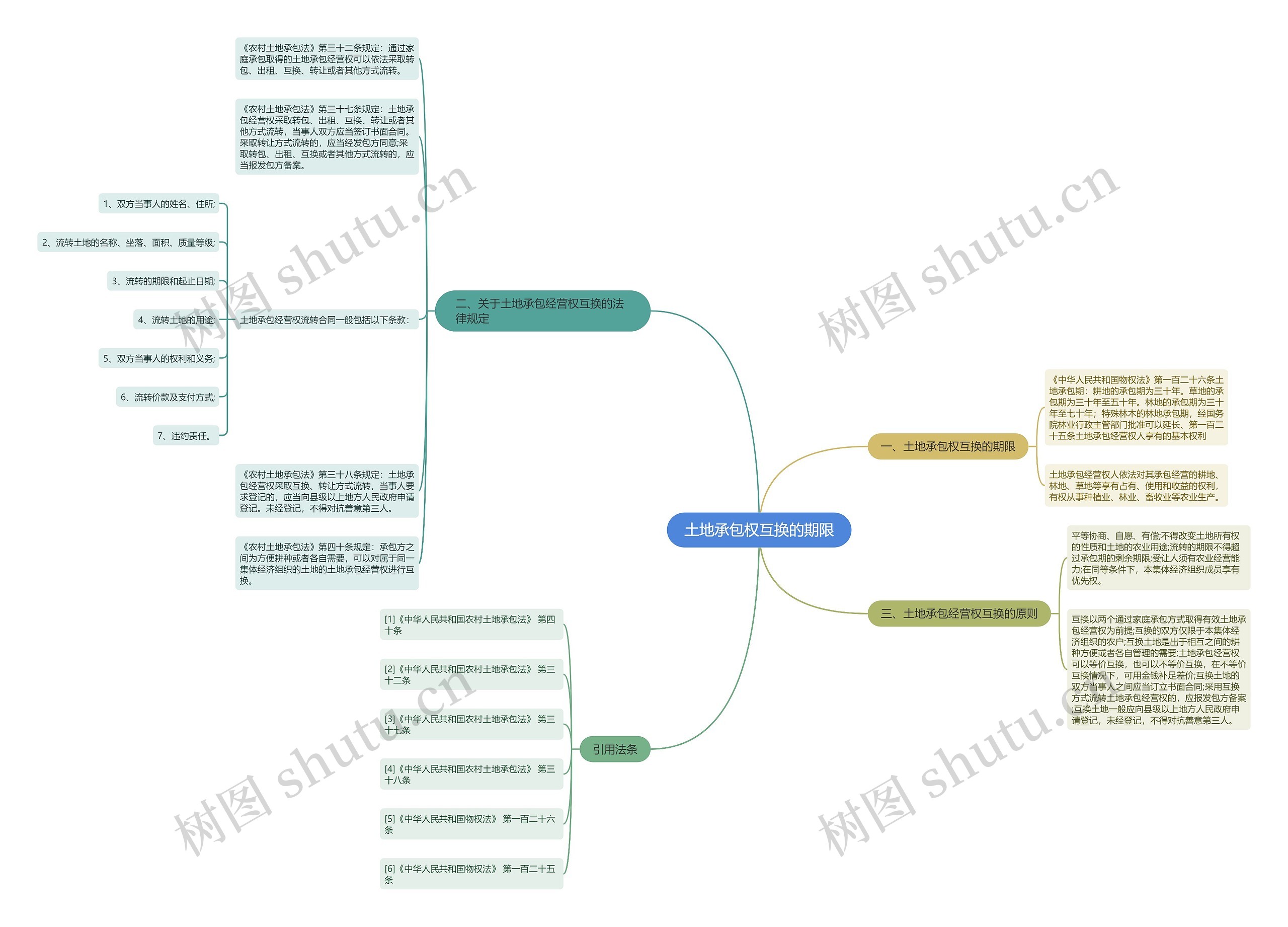 土地承包权互换的期限 土地承包权互换的期限