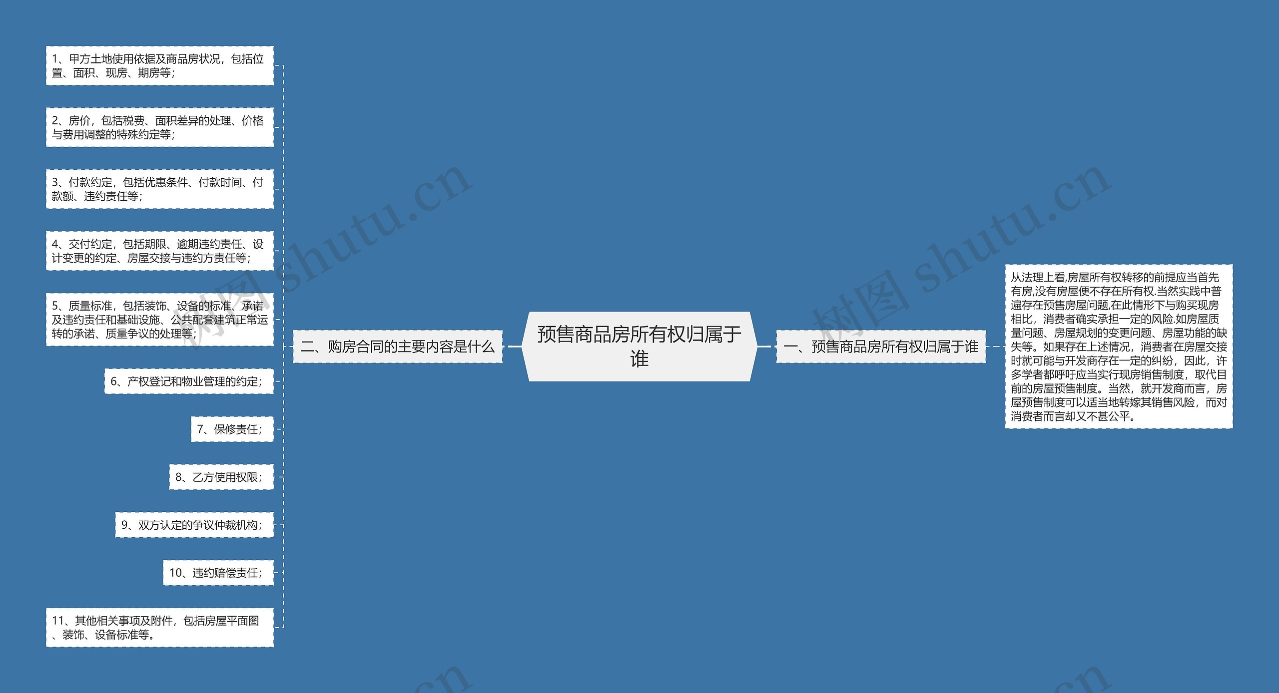 预售商品房所有权归属于谁