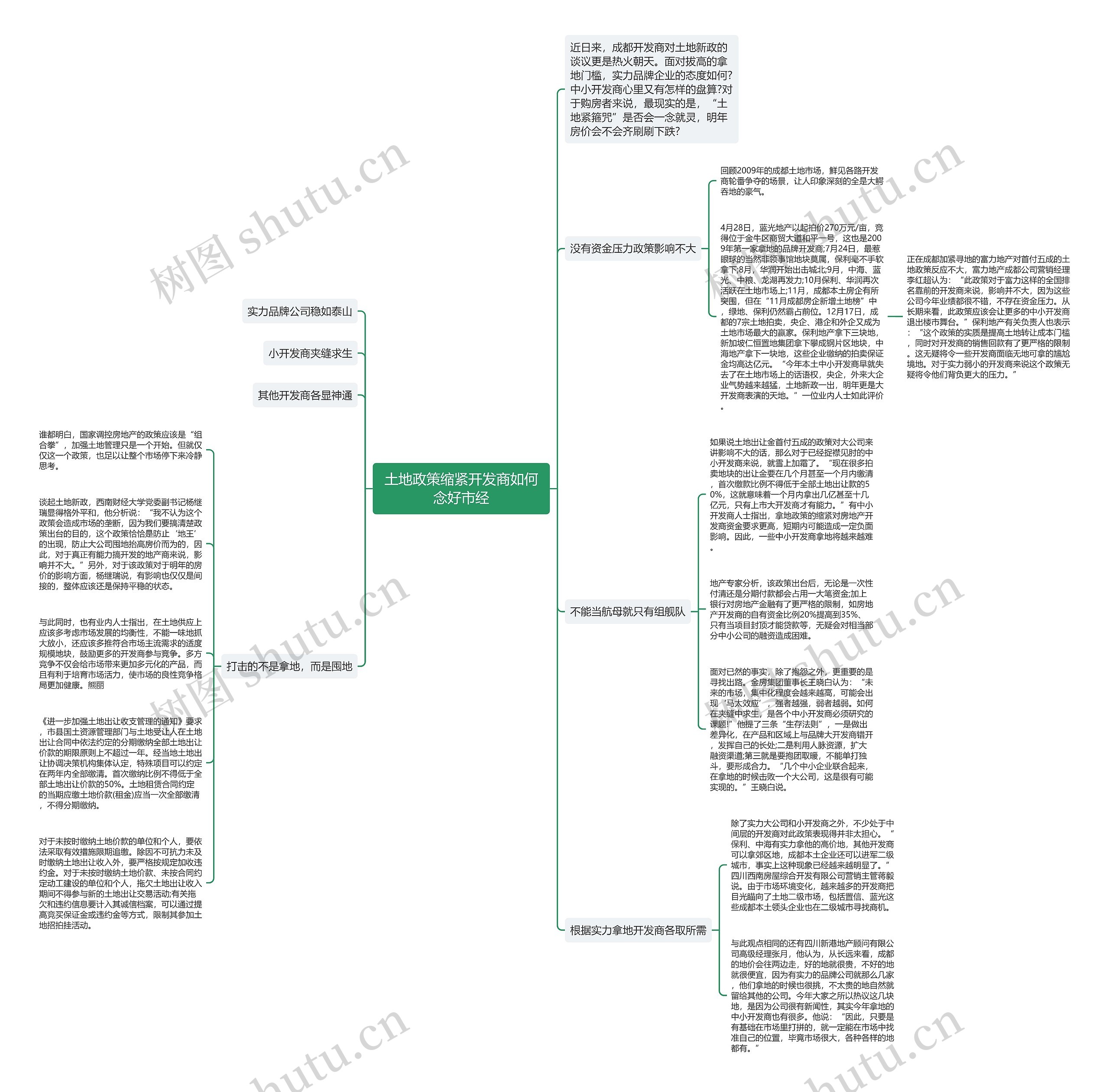 土地政策缩紧开发商如何念好市经思维导图