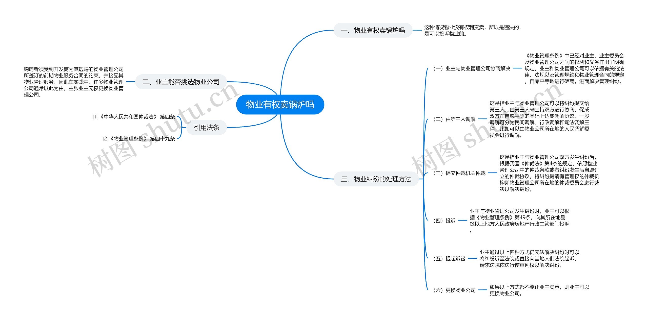 物业有权卖锅炉吗思维导图