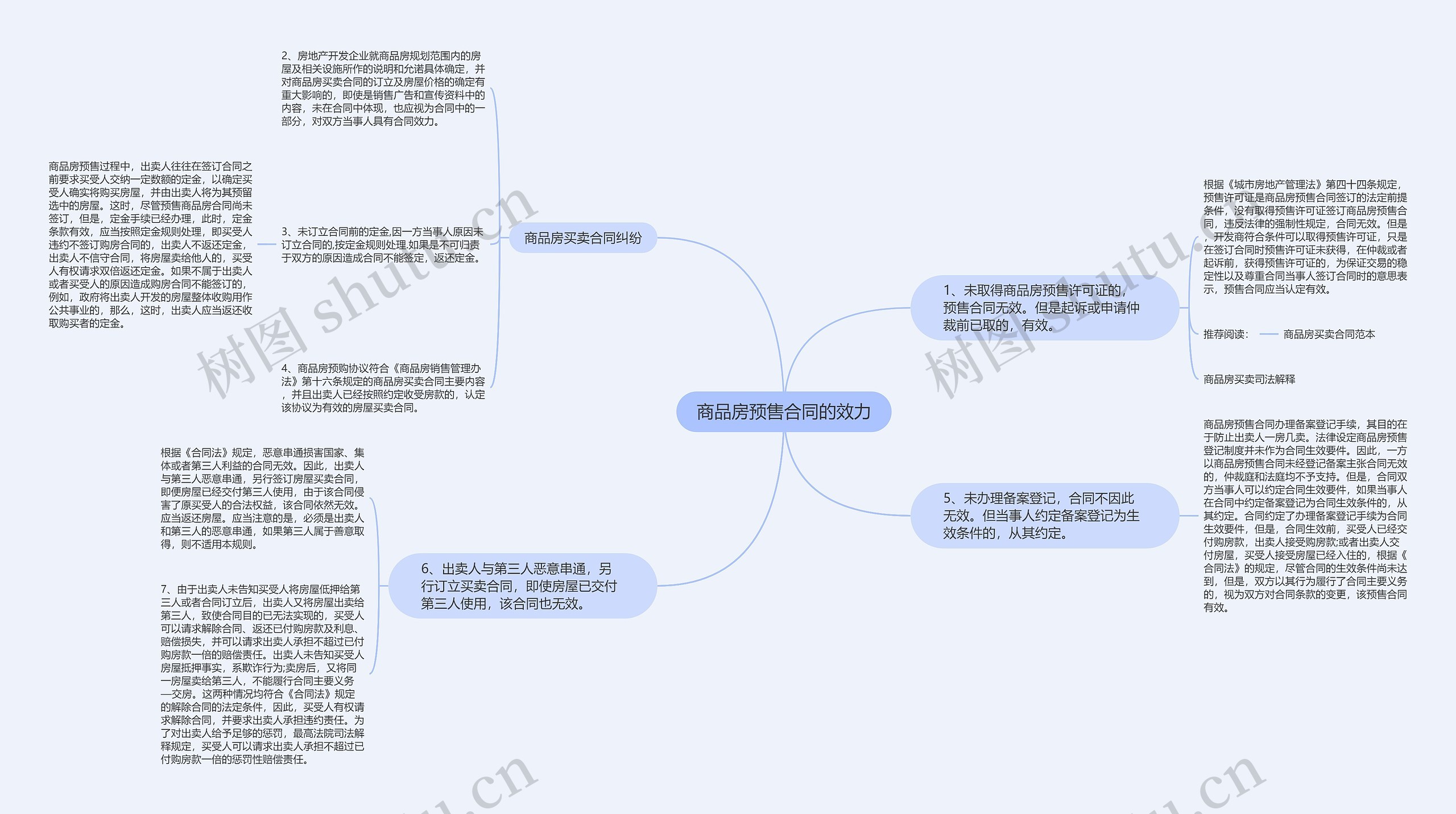 商品房预售合同的效力