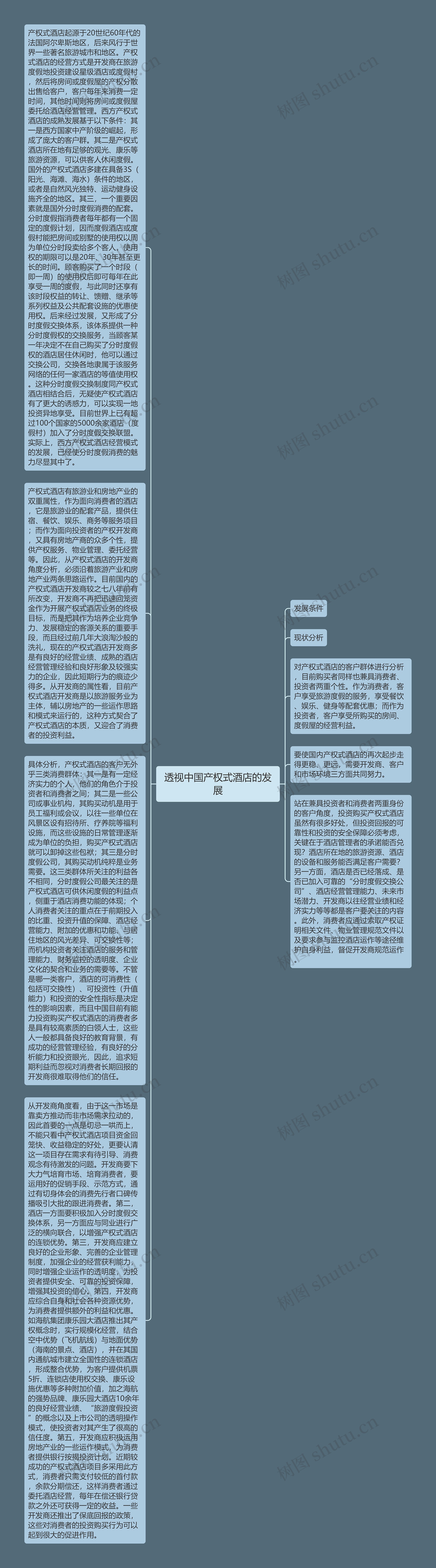 透视中国产权式酒店的发展思维导图