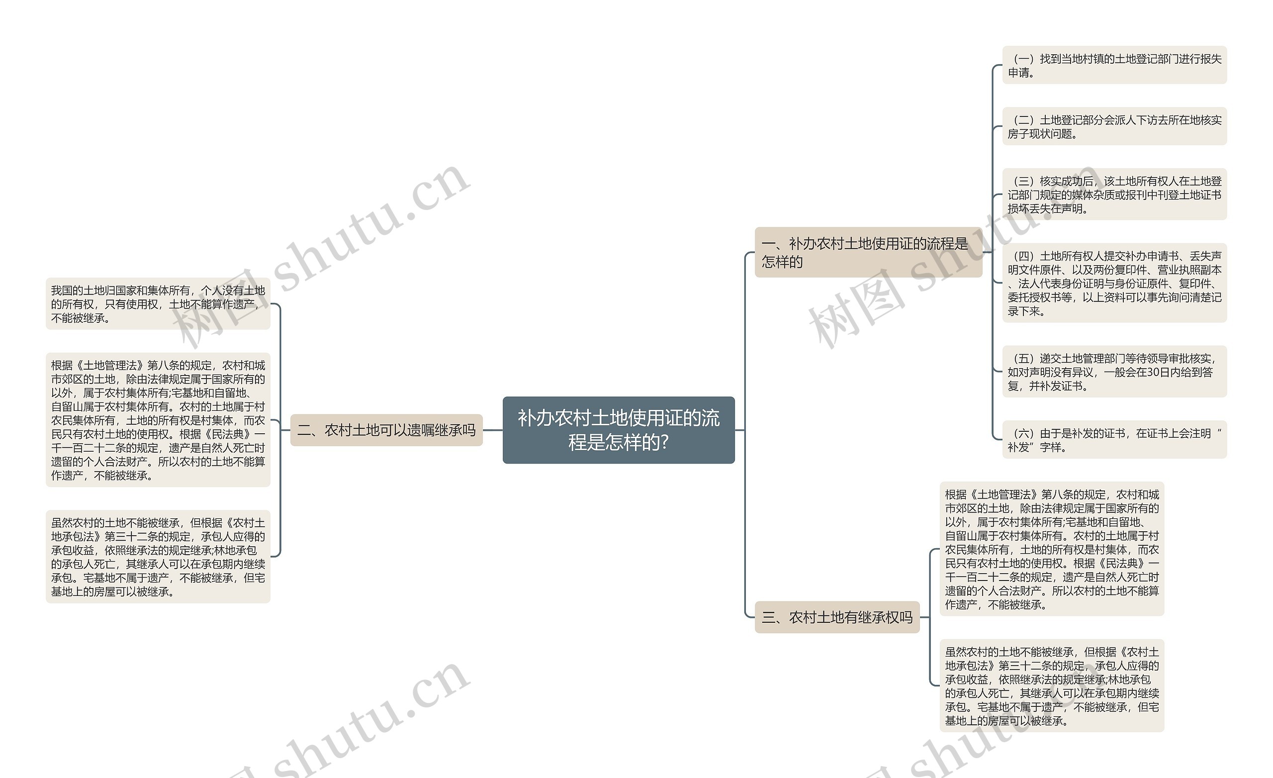 补办农村土地使用证的流程是怎样的? 补办农村土地使用证的流程是怎样的?