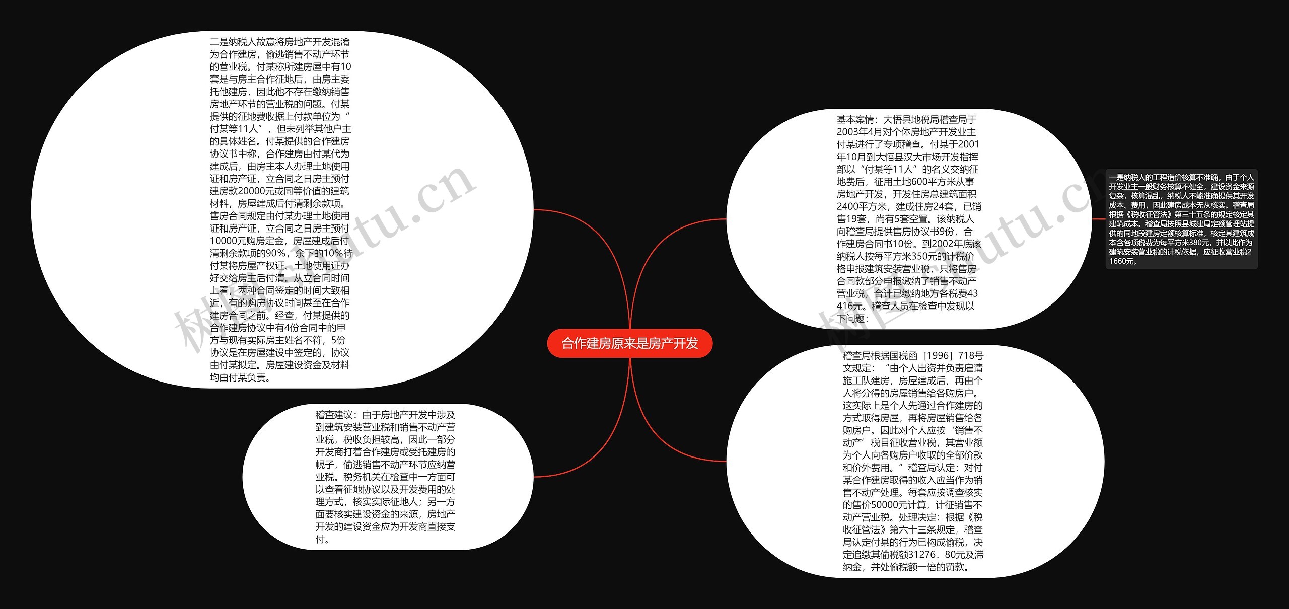 合作建房原来是房产开发