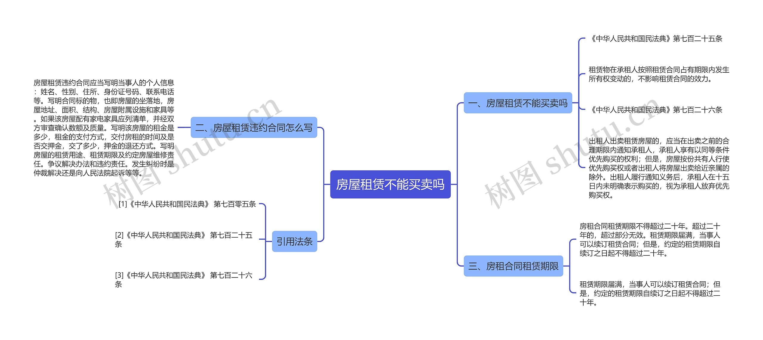 房屋租赁不能买卖吗思维导图