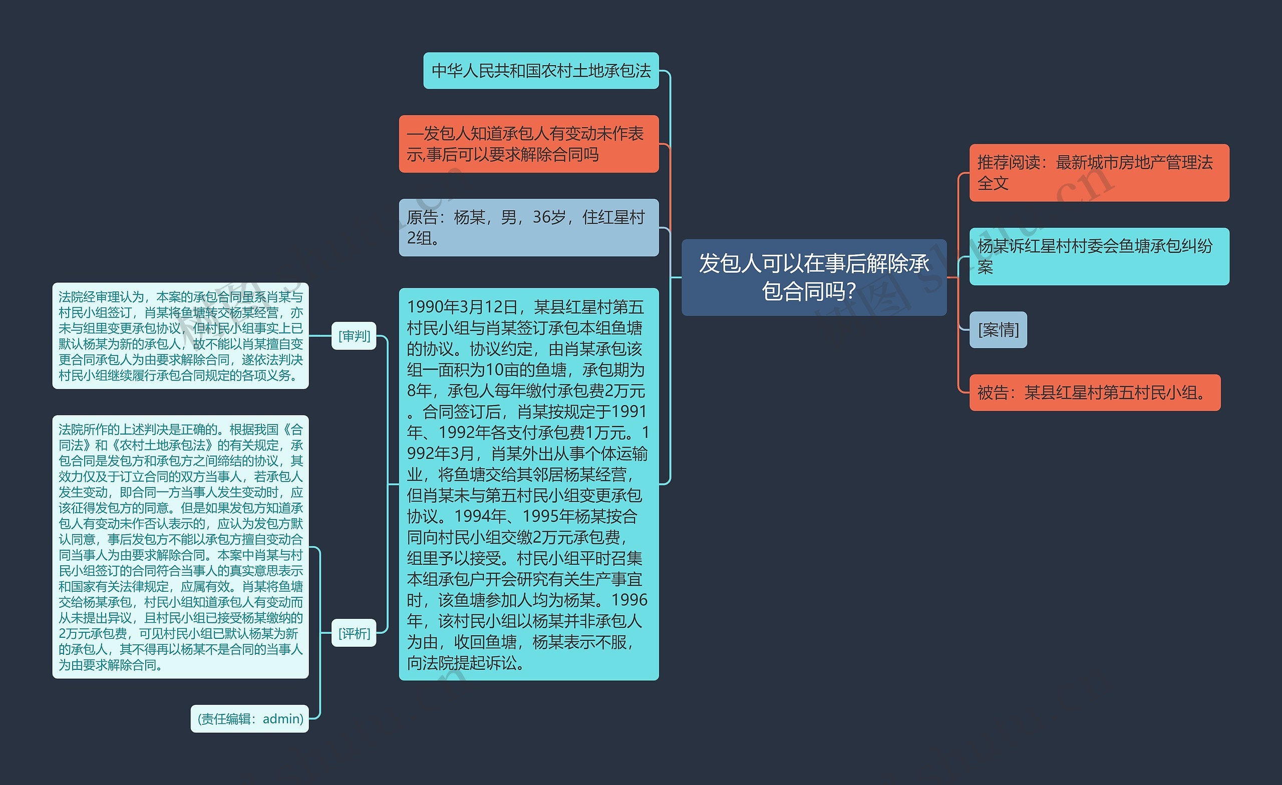 发包人可以在事后解除承包合同吗？思维导图