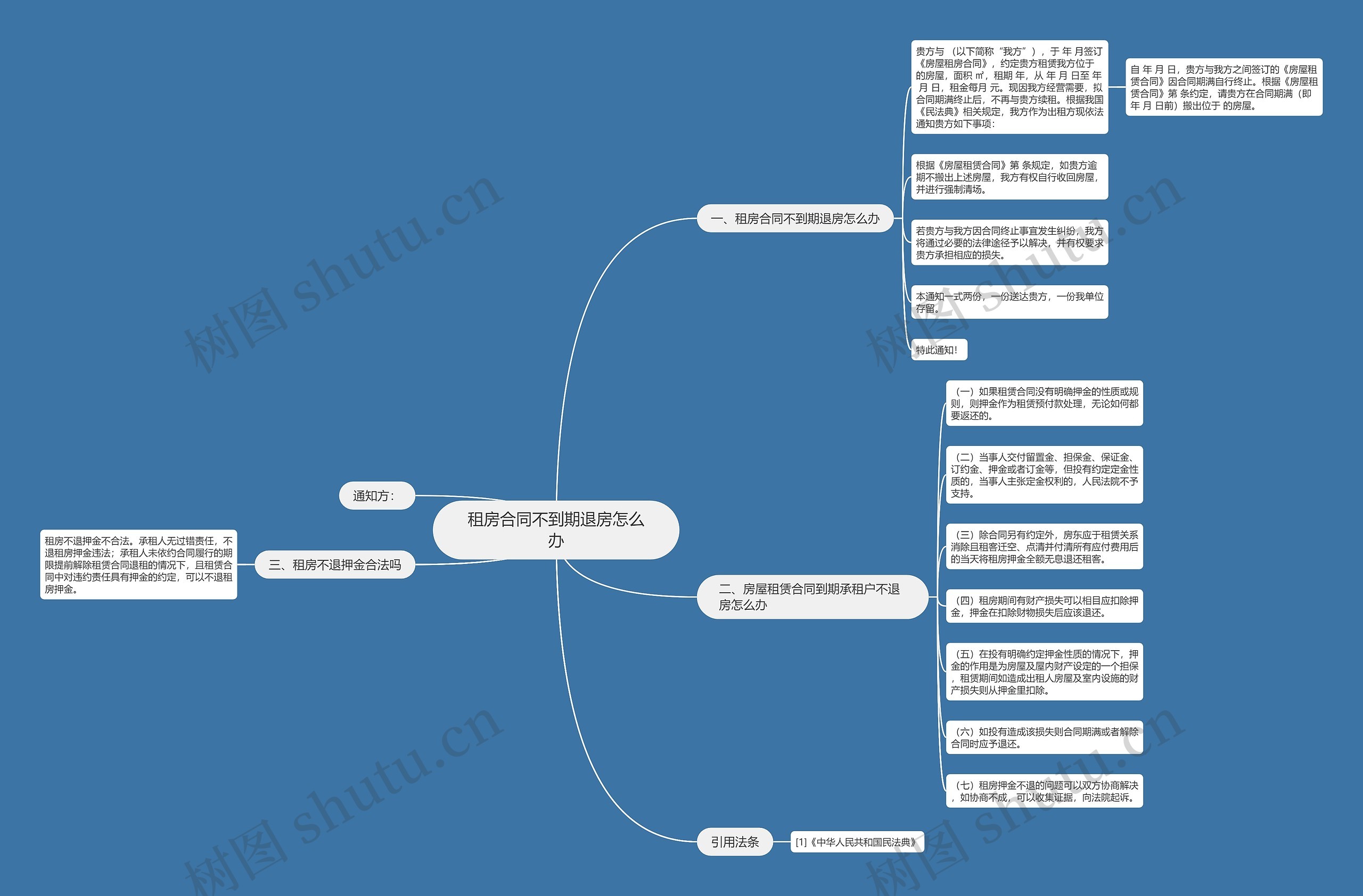 租房合同不到期退房怎么办思维导图