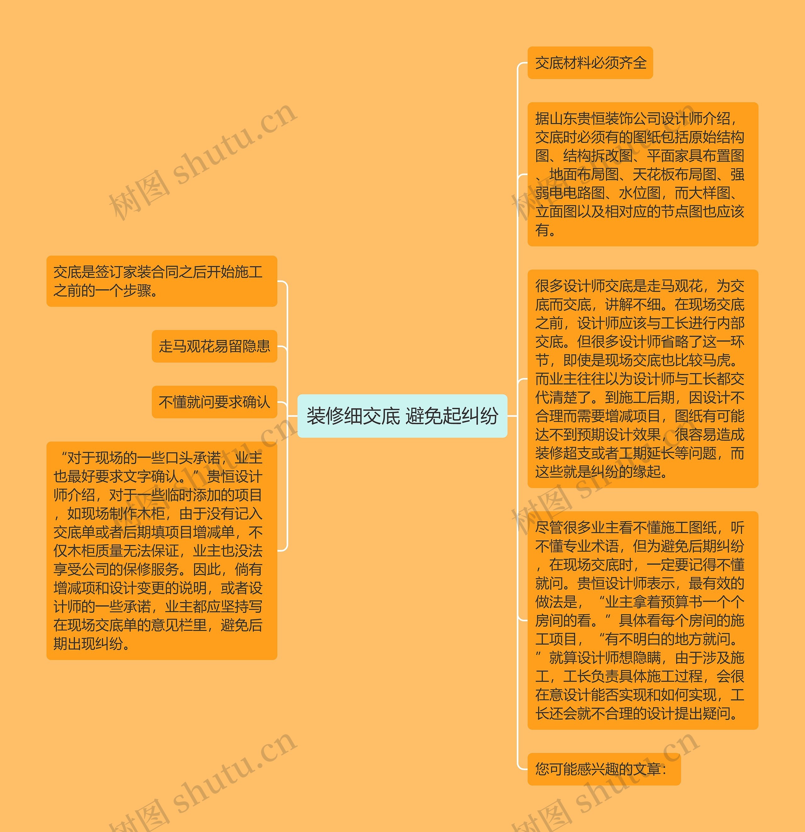 装修细交底 避免起纠纷思维导图