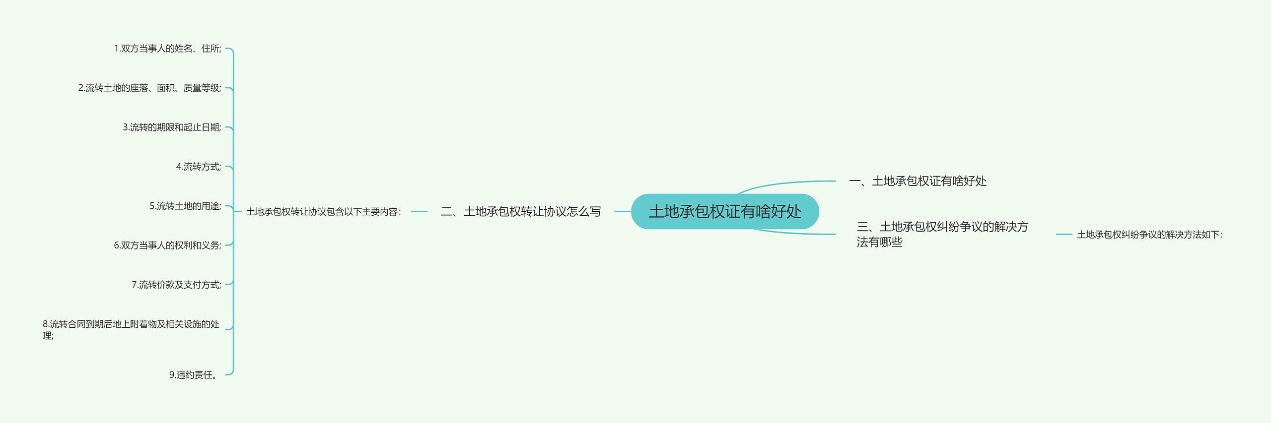 土地承包权证有啥好处