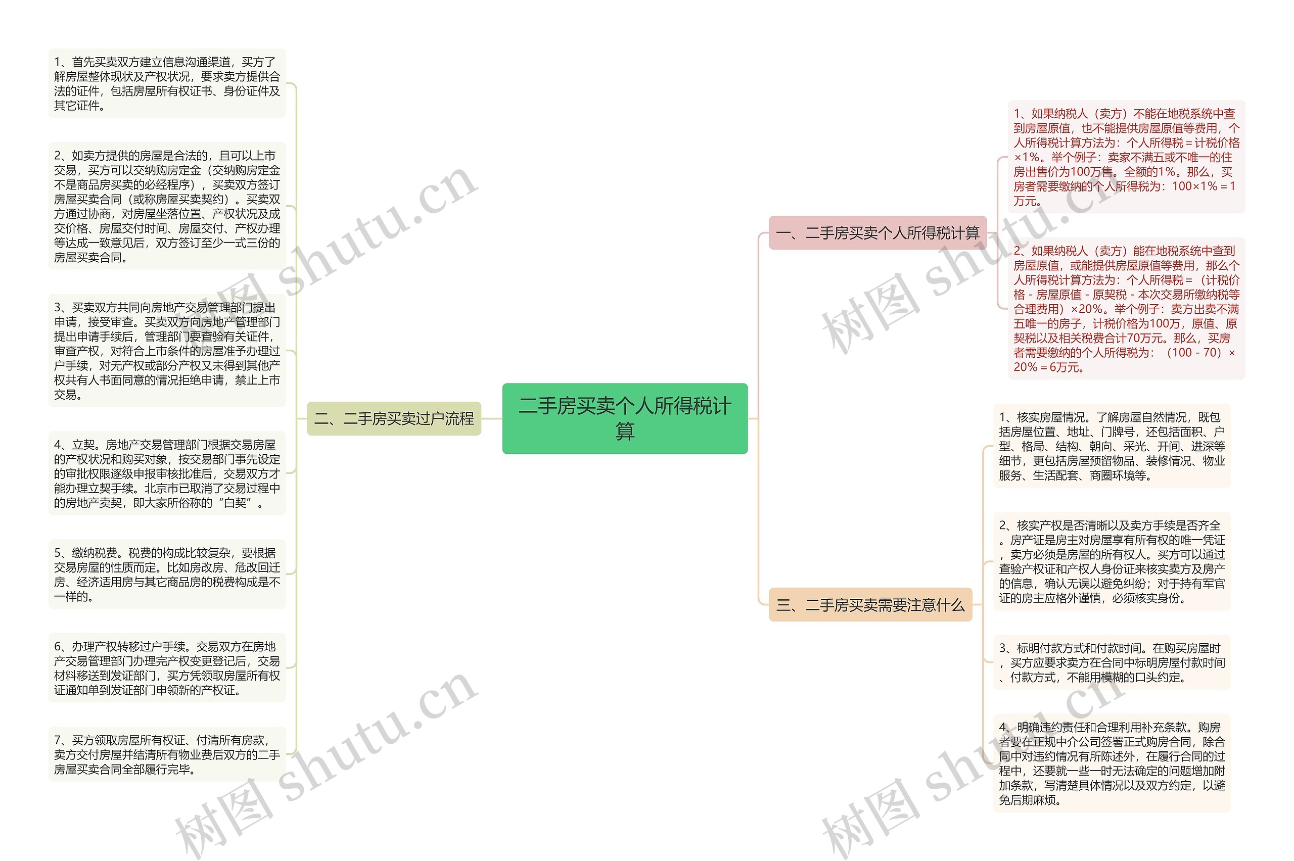 二手房买卖个人所得税计算思维导图