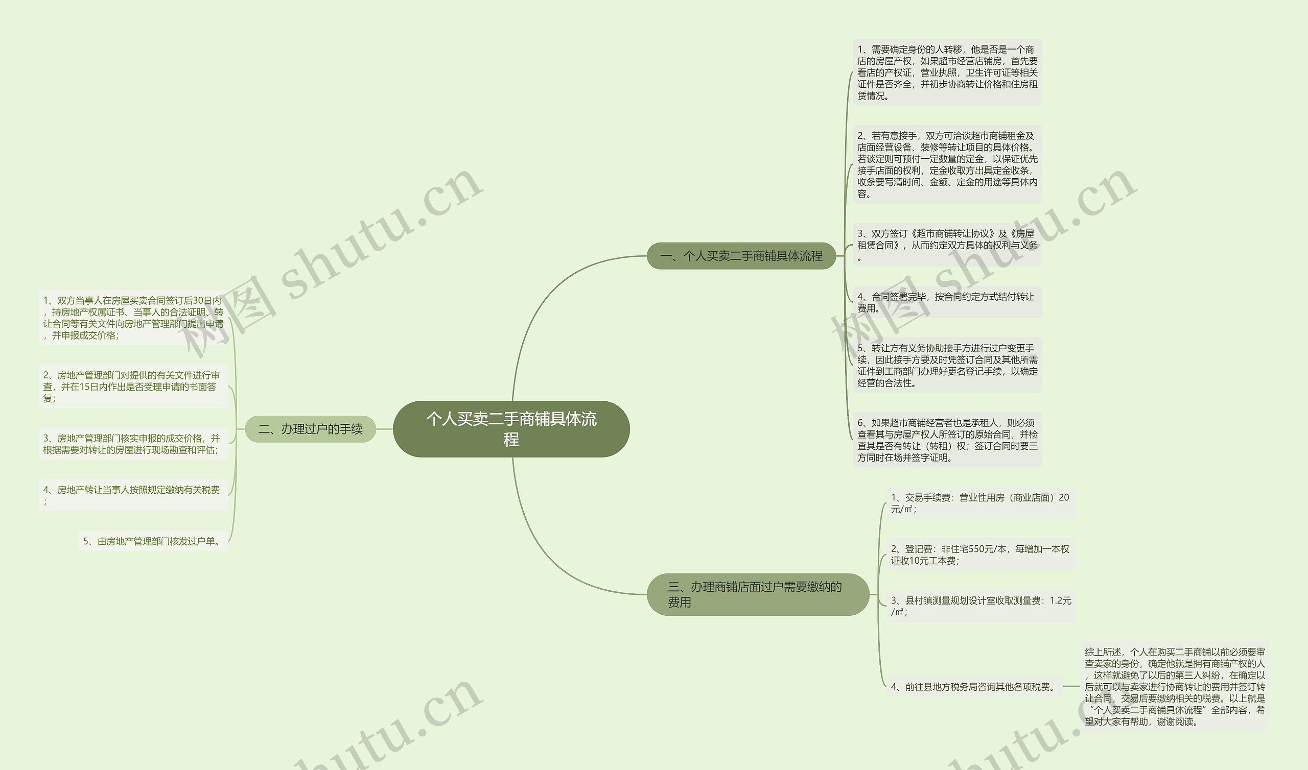 个人买卖二手商铺具体流程 个人买卖二手商铺具体流程