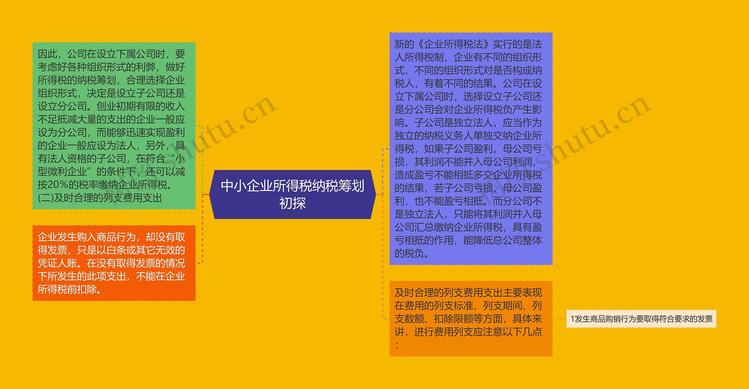 中小企业所得税纳税筹划初探 中小企业所得税纳税筹划初探